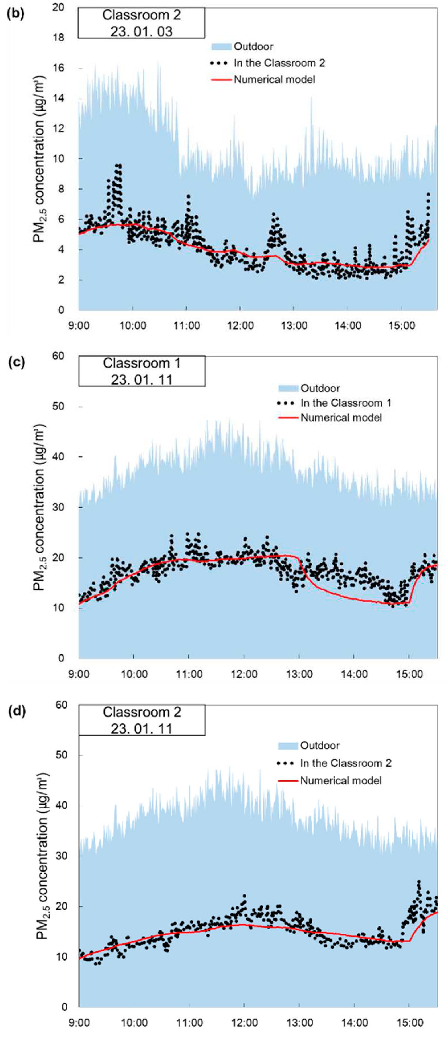 Preprints 85402 g007b