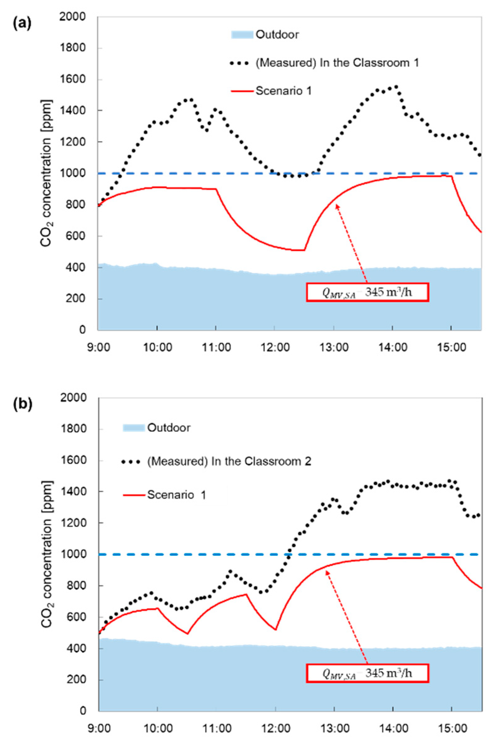 Preprints 85402 g009