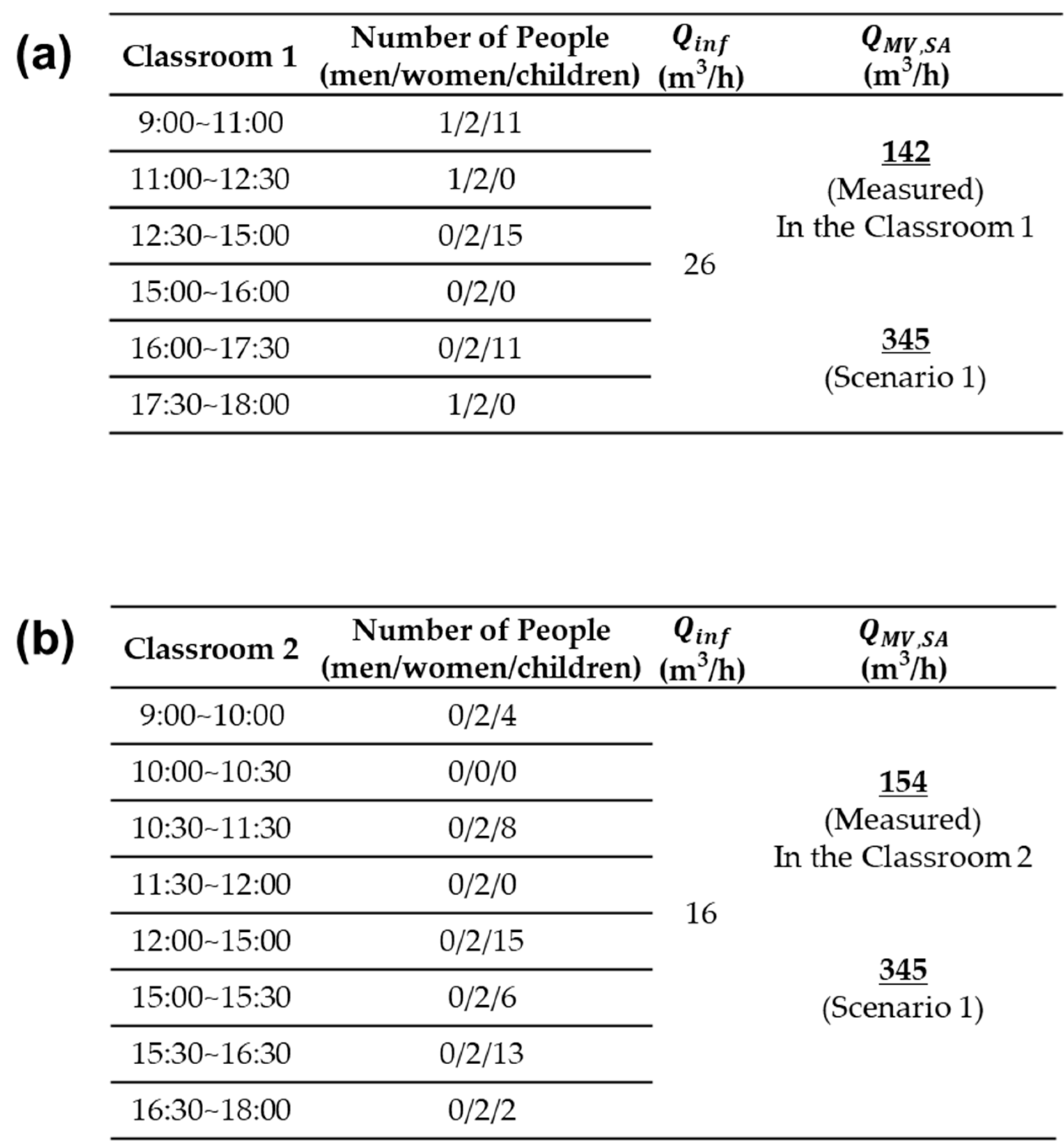 Preprints 85402 i002