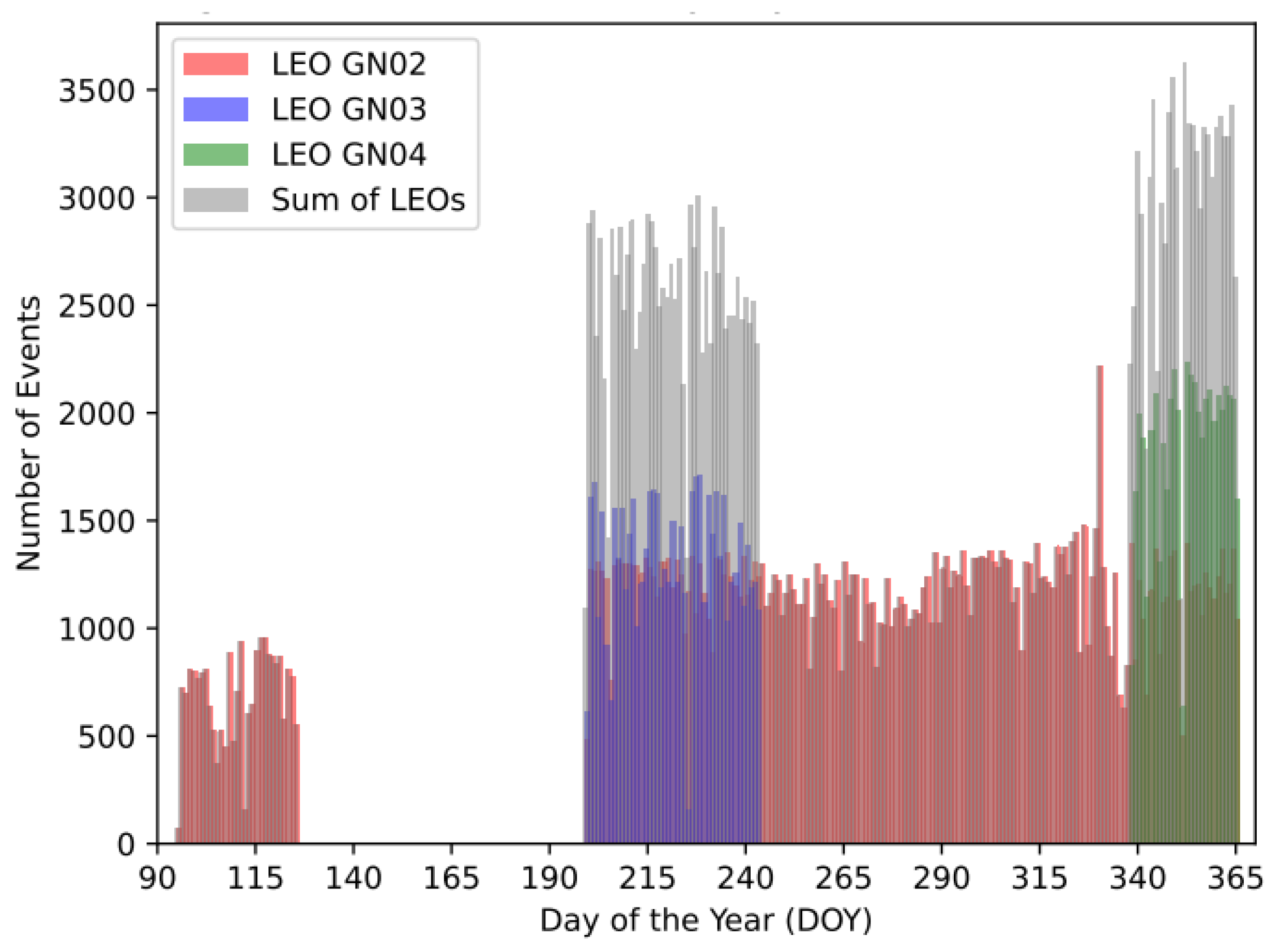 Preprints 104093 g003