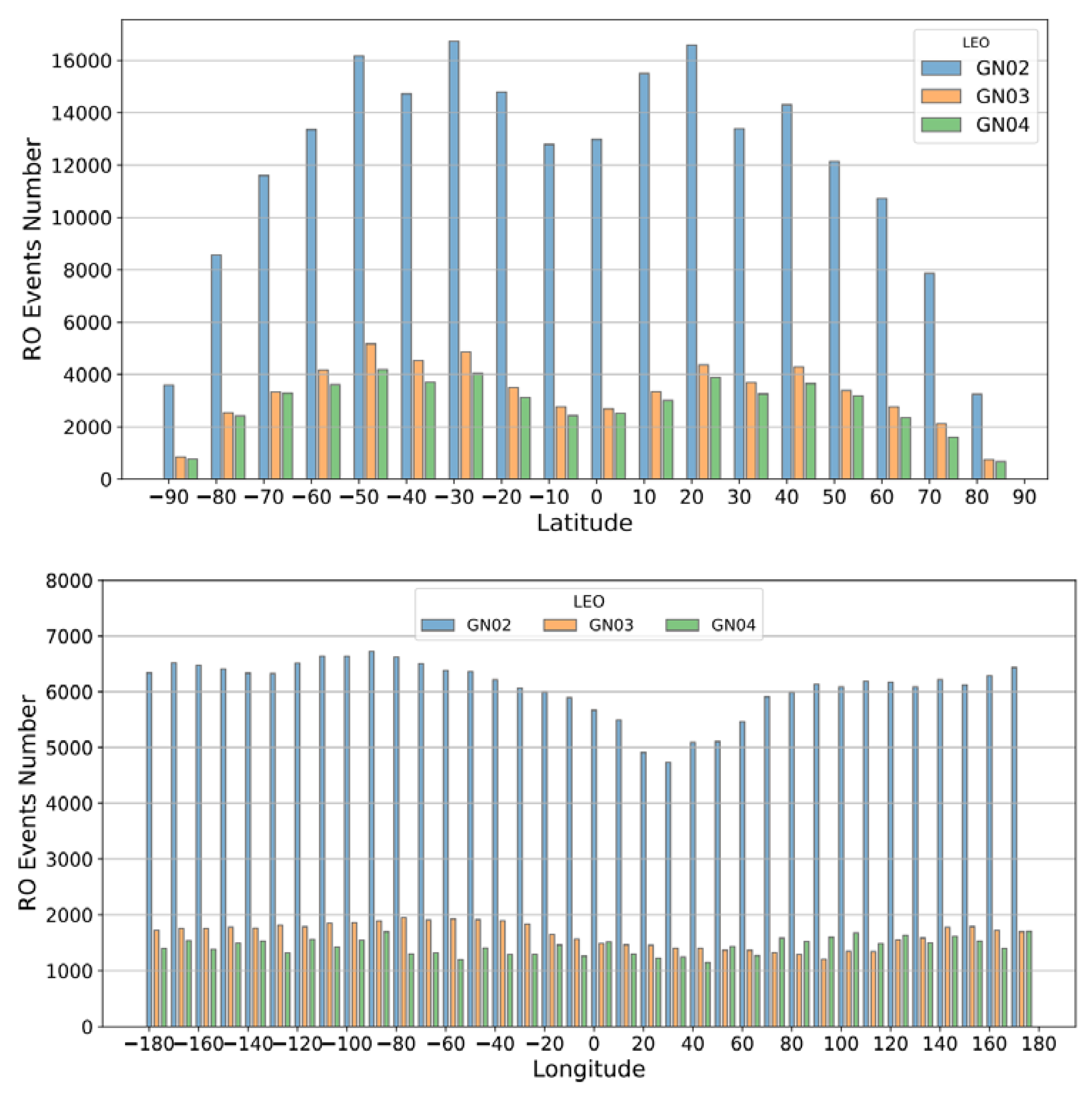 Preprints 104093 g005