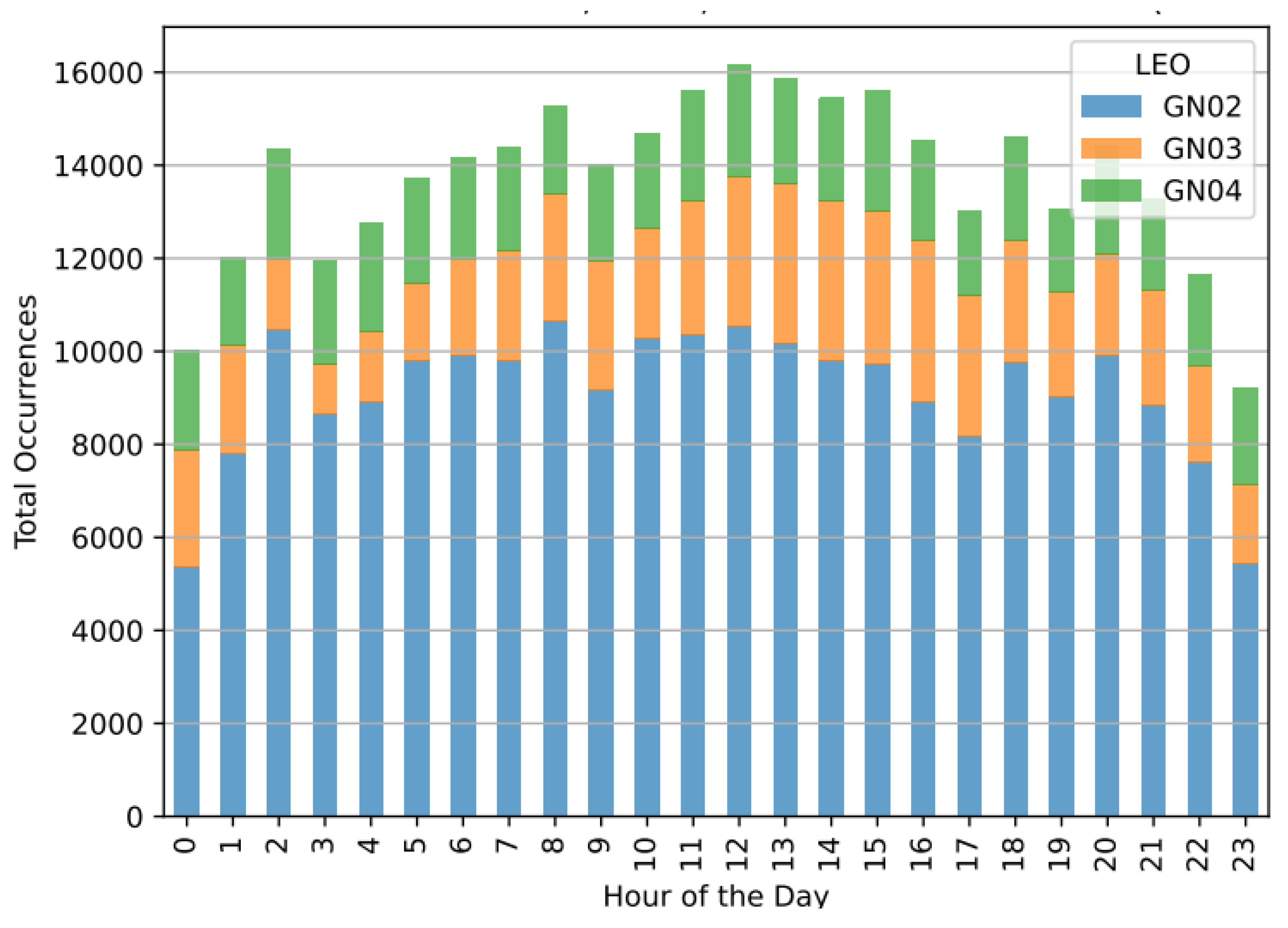 Preprints 104093 g006