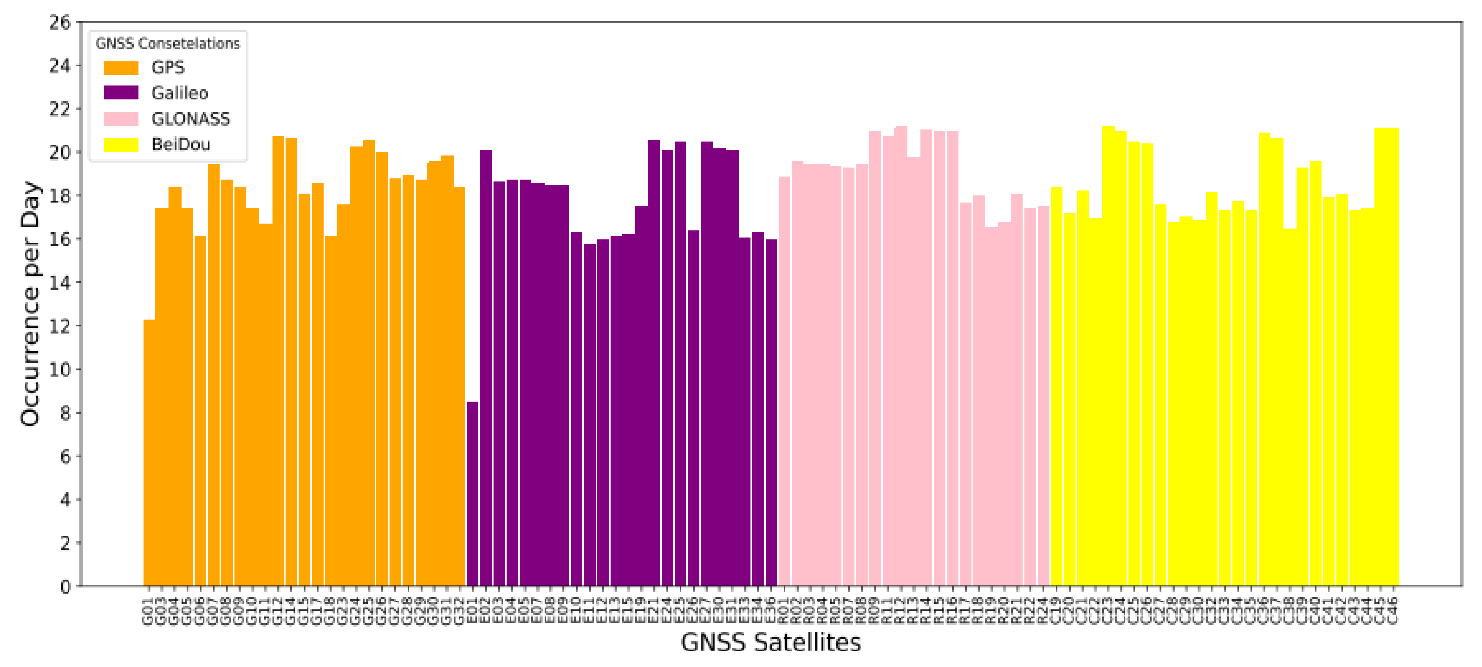 Preprints 104093 g007