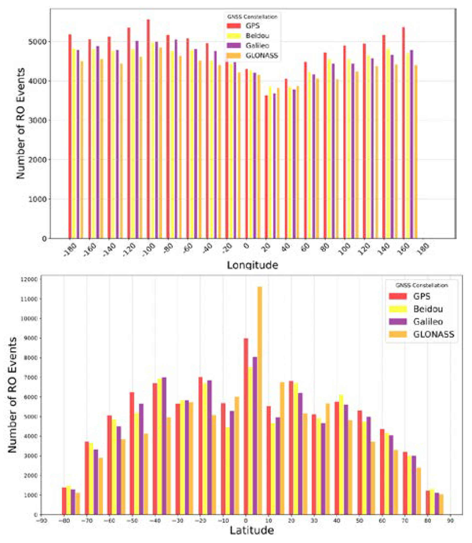 Preprints 104093 g008