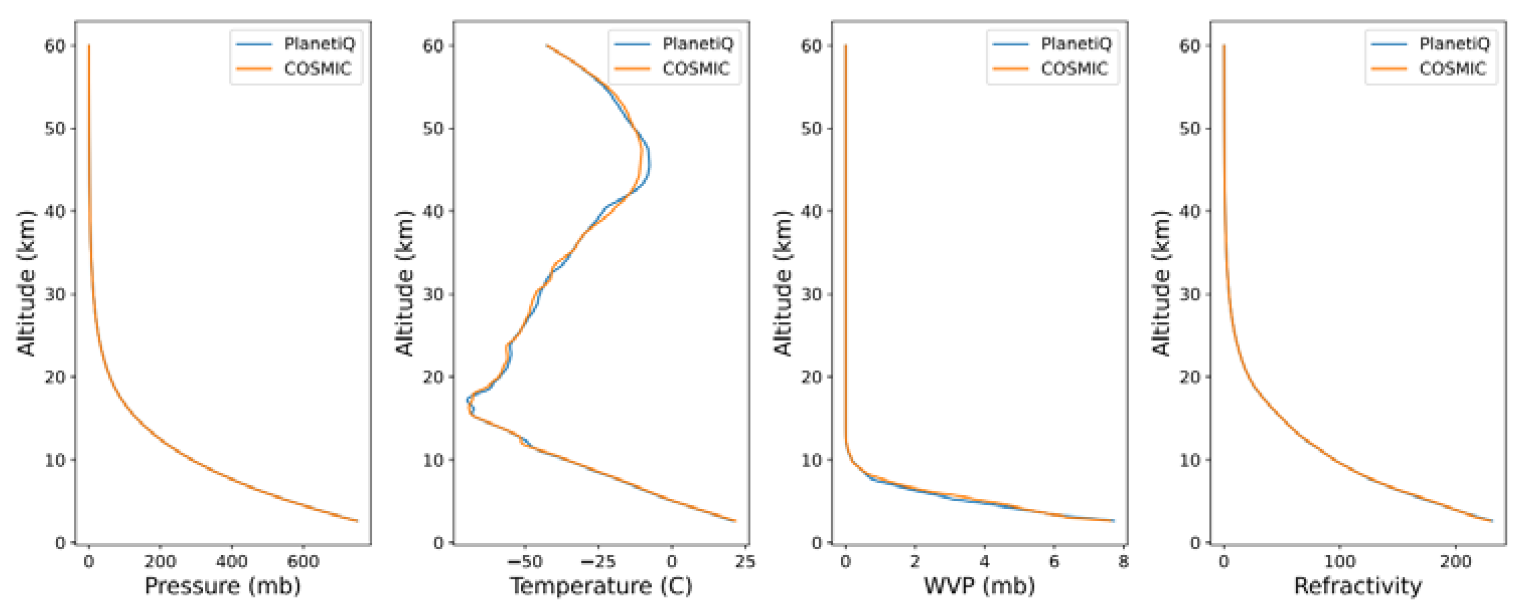 Preprints 104093 g010