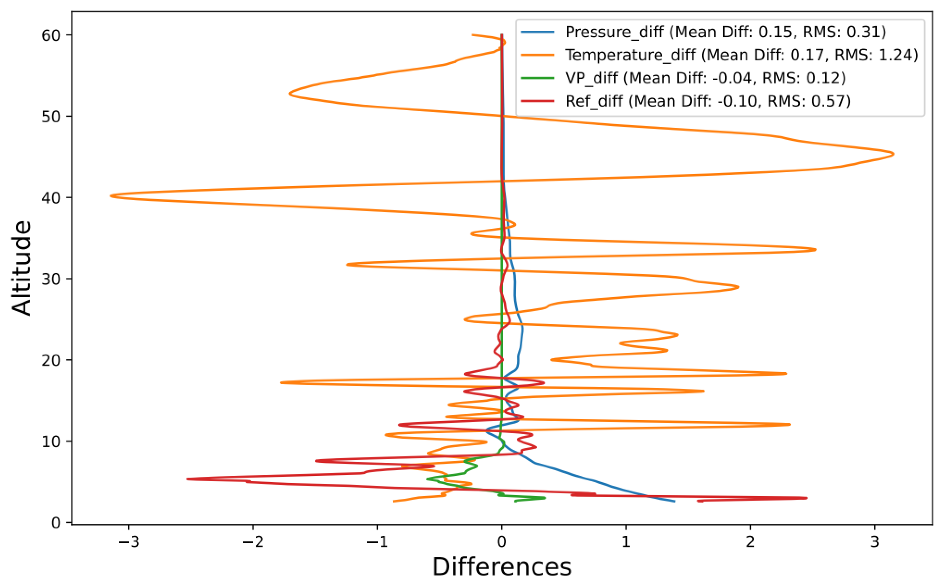 Preprints 104093 g011