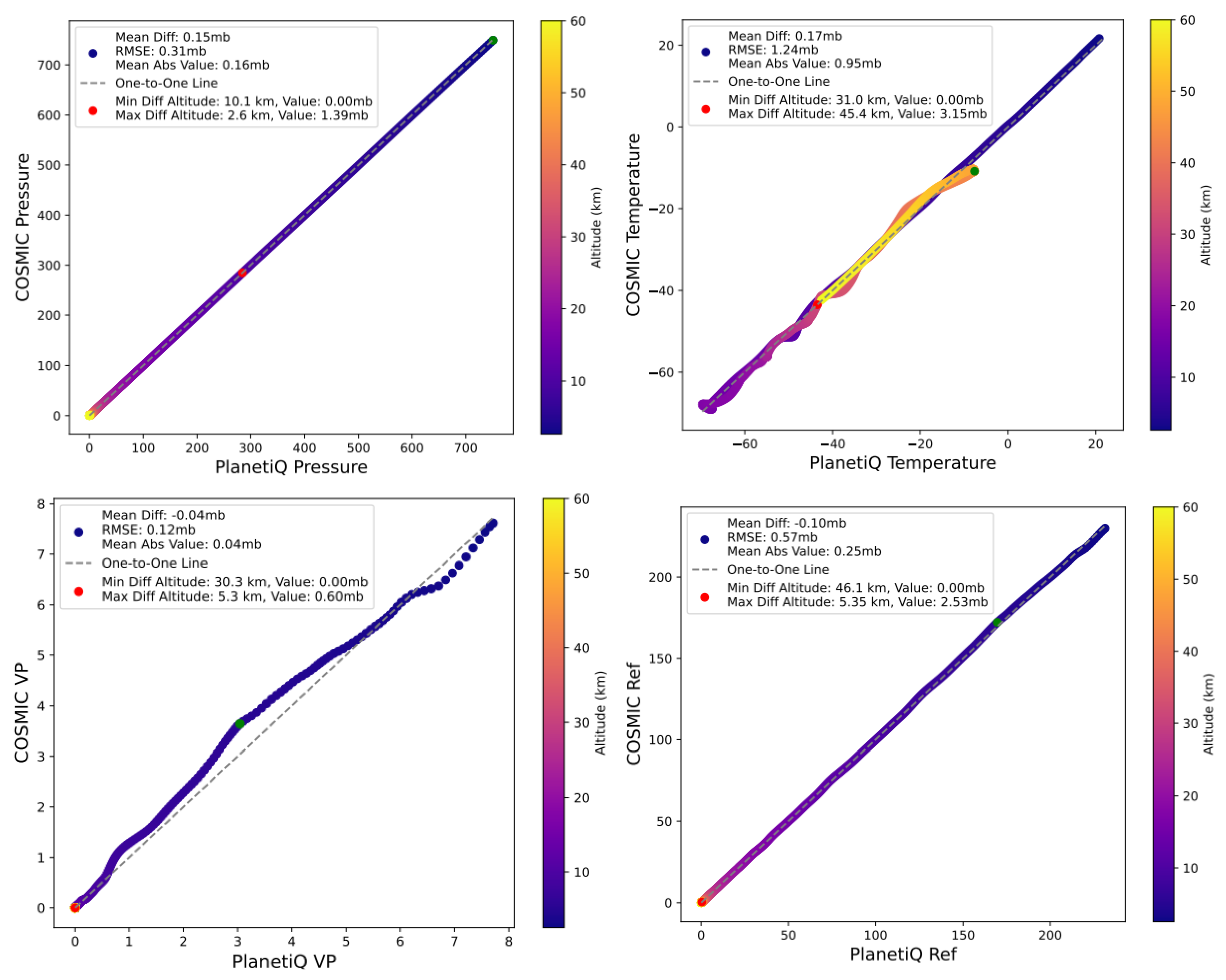 Preprints 104093 g012