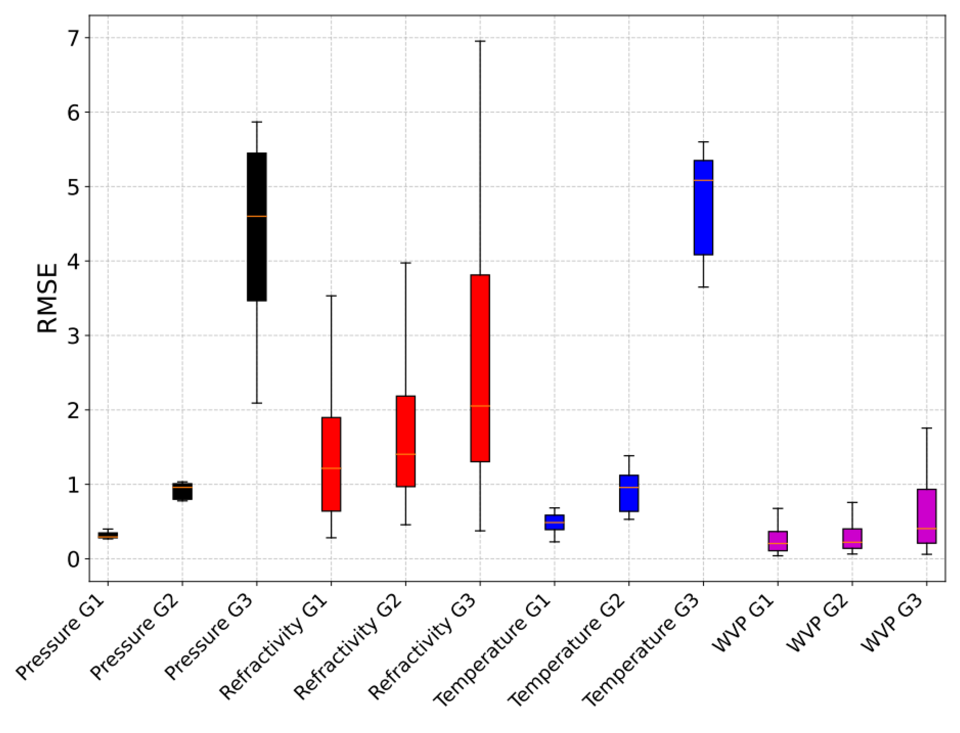 Preprints 104093 g013