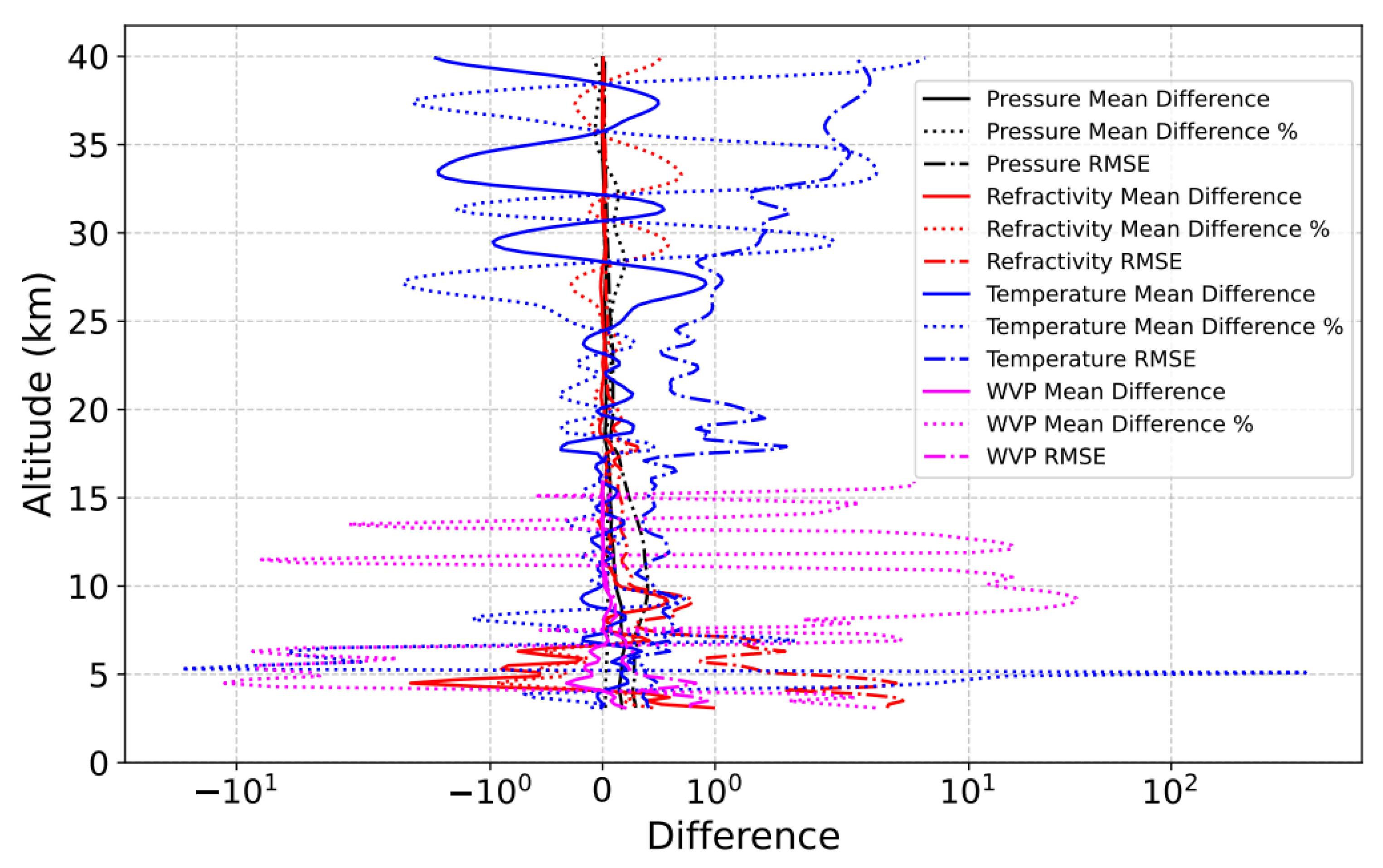 Preprints 104093 g014