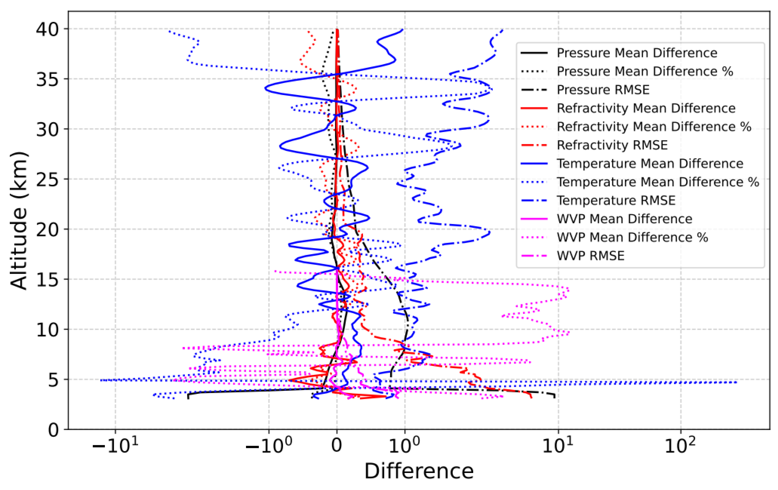 Preprints 104093 g015