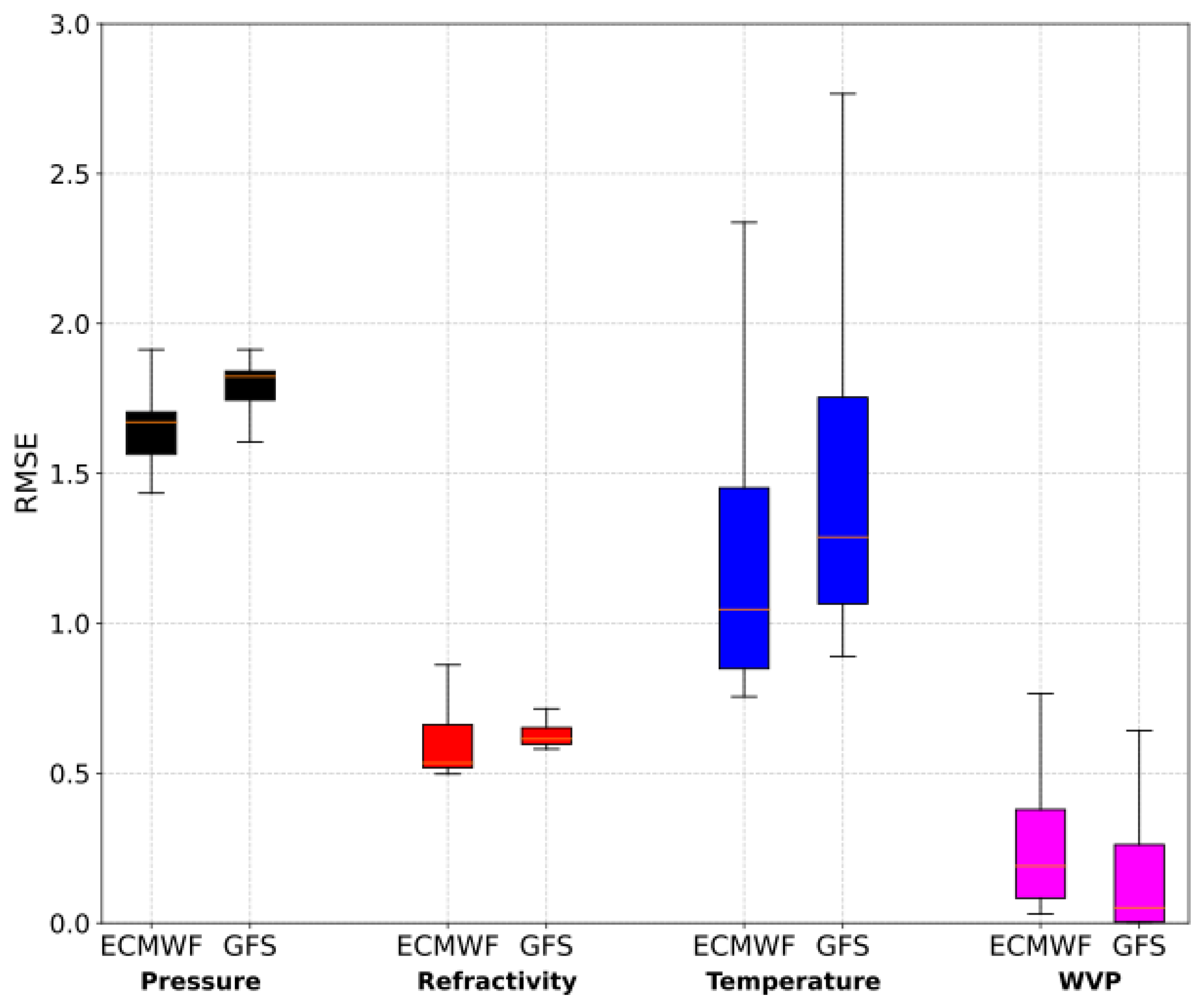 Preprints 104093 g023