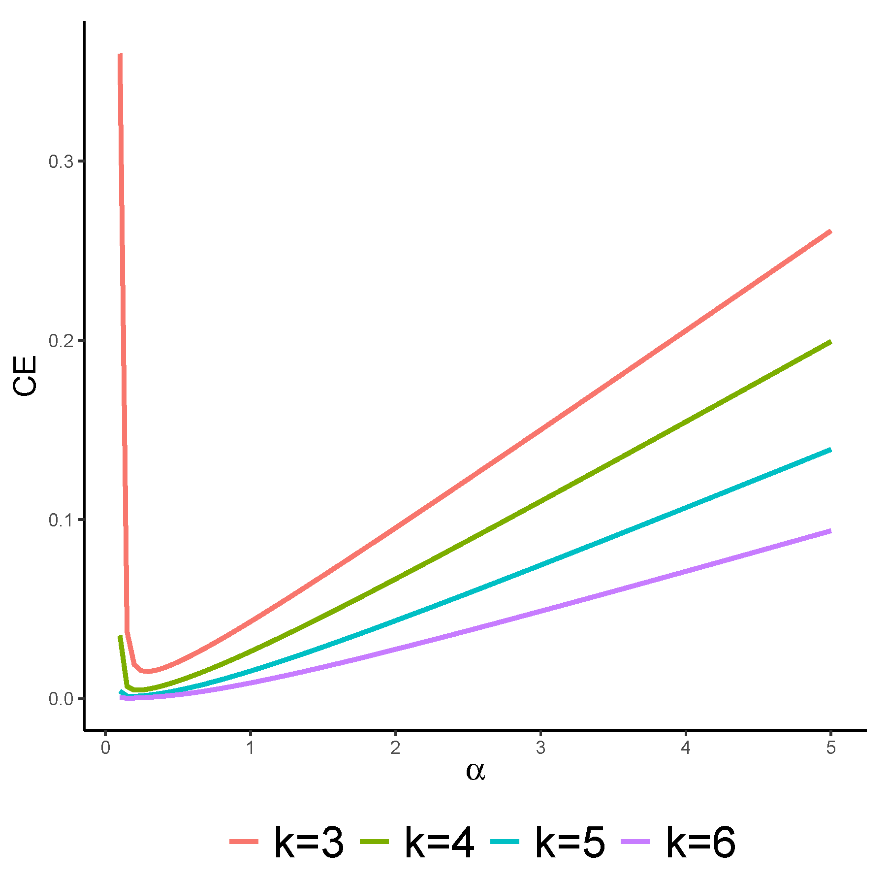 Preprints 115563 g001