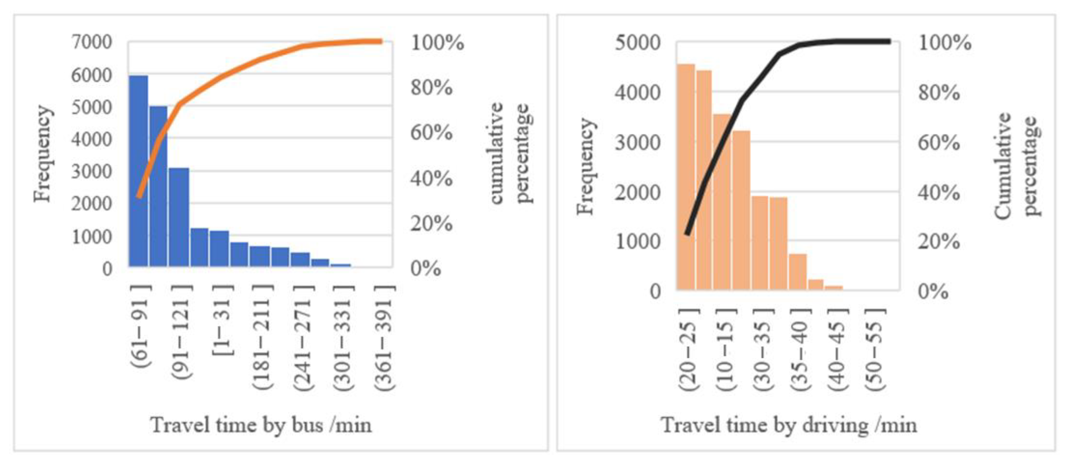 Preprints 100438 g003