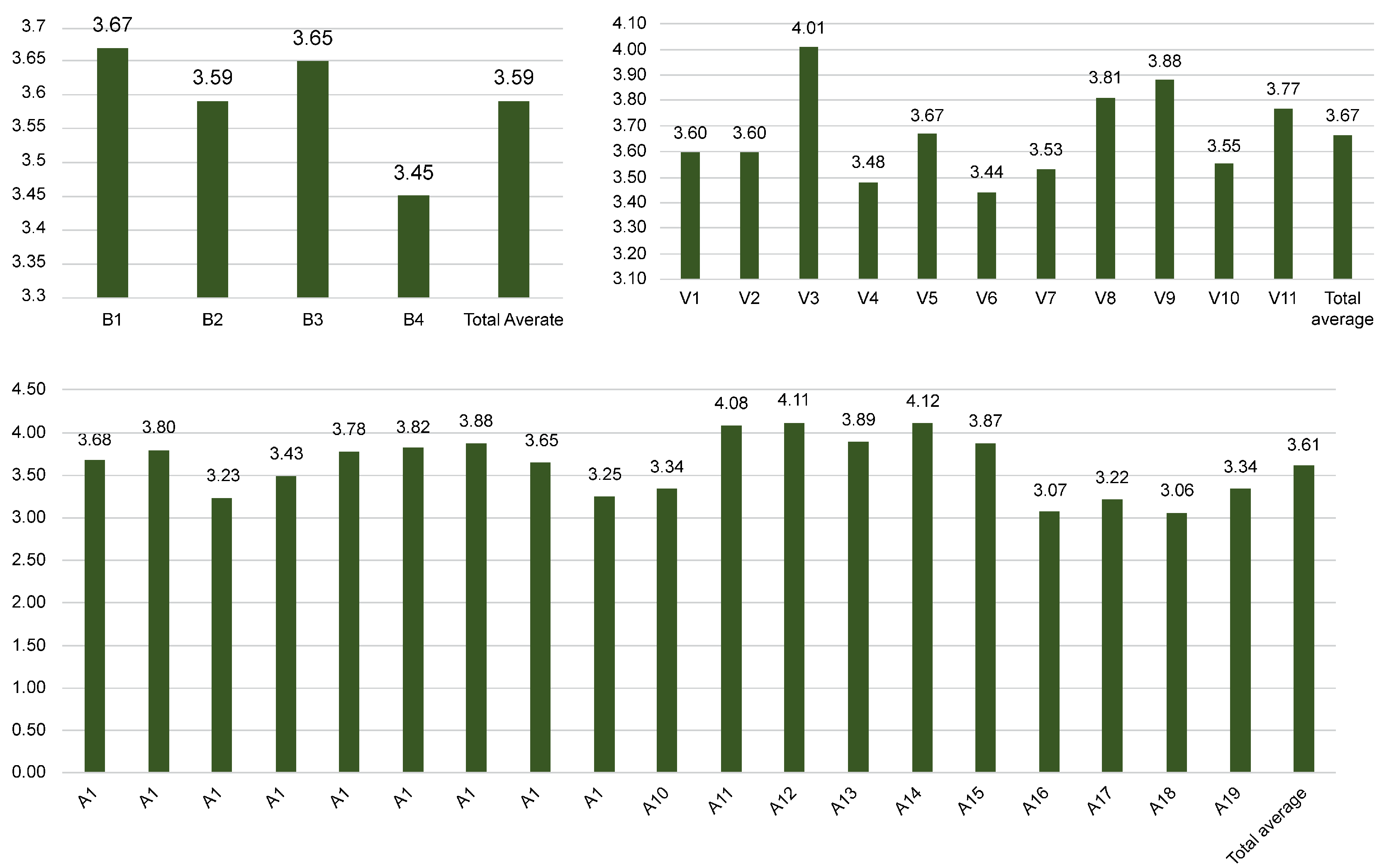 Preprints 138269 g002