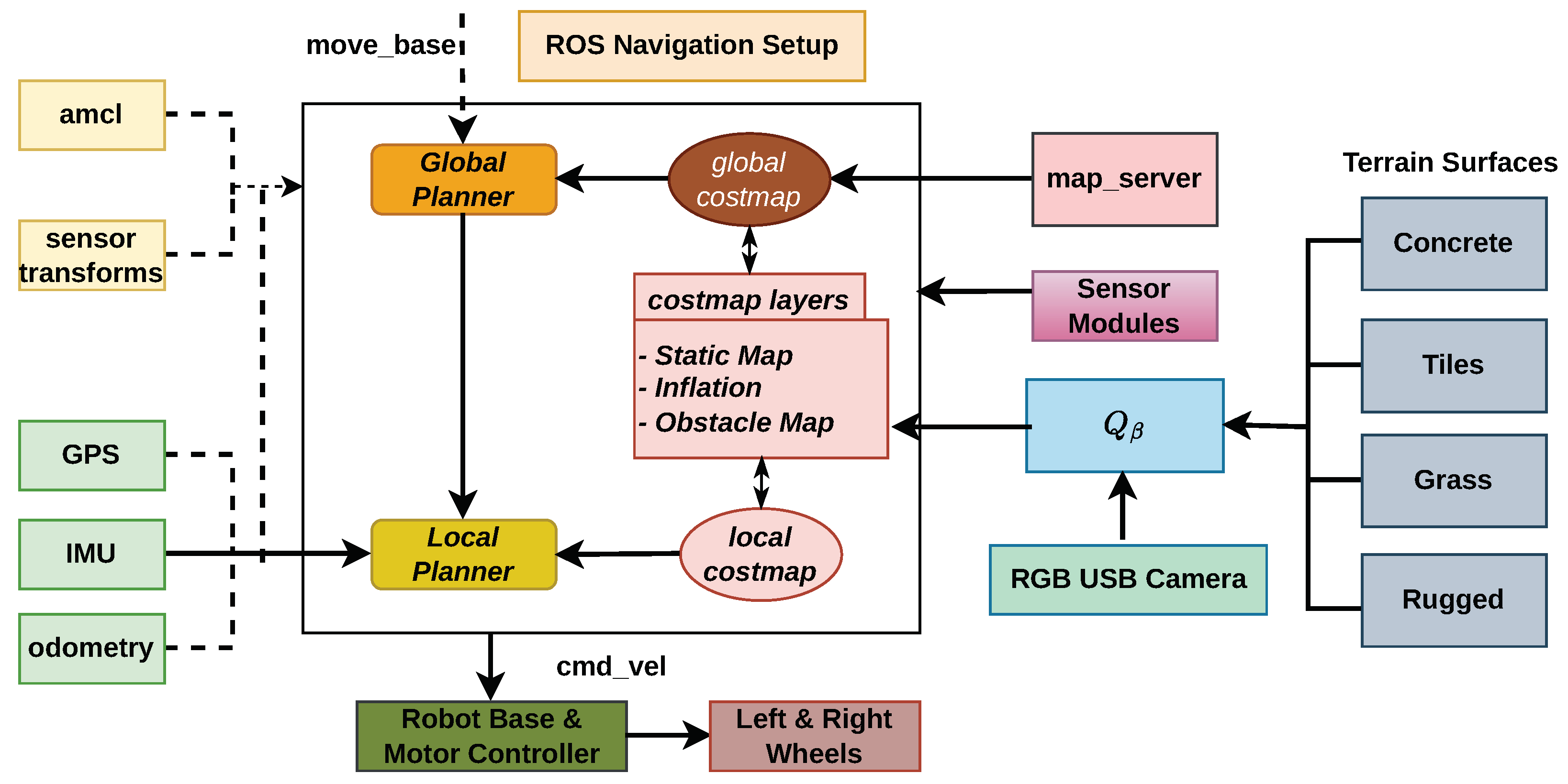 Preprints 87235 g003