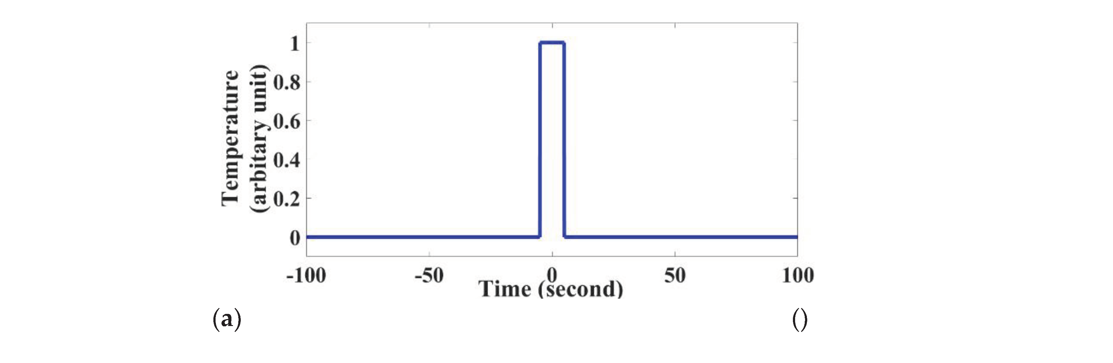 Preprints 88513 g002a