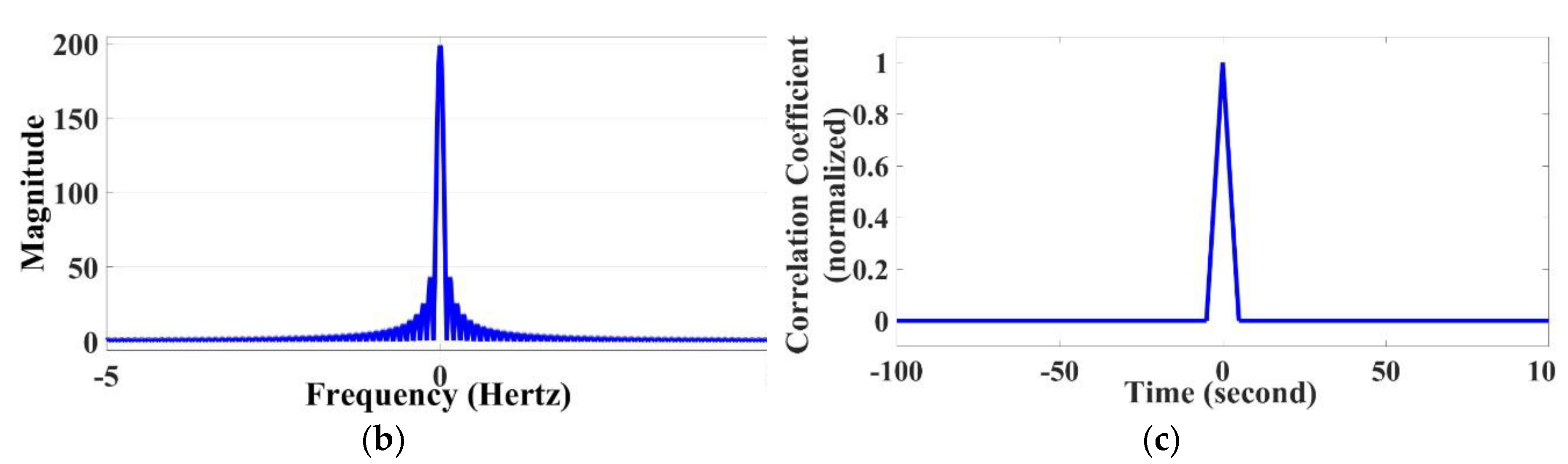 Preprints 88513 g002b