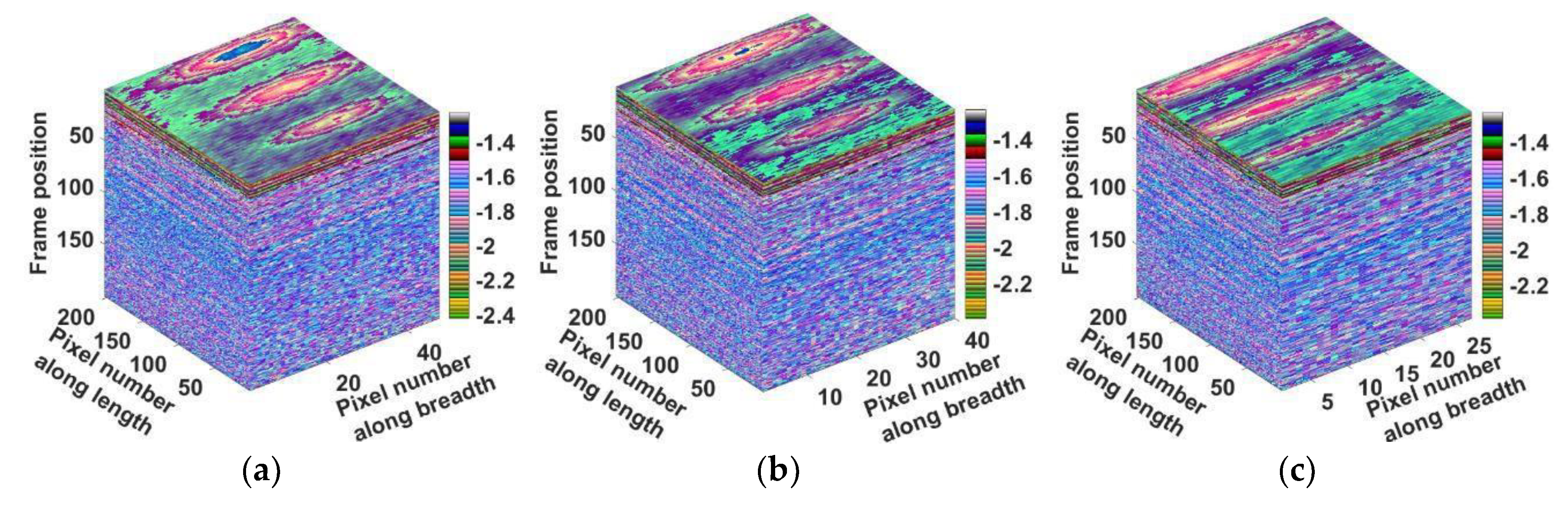 Preprints 88513 g010