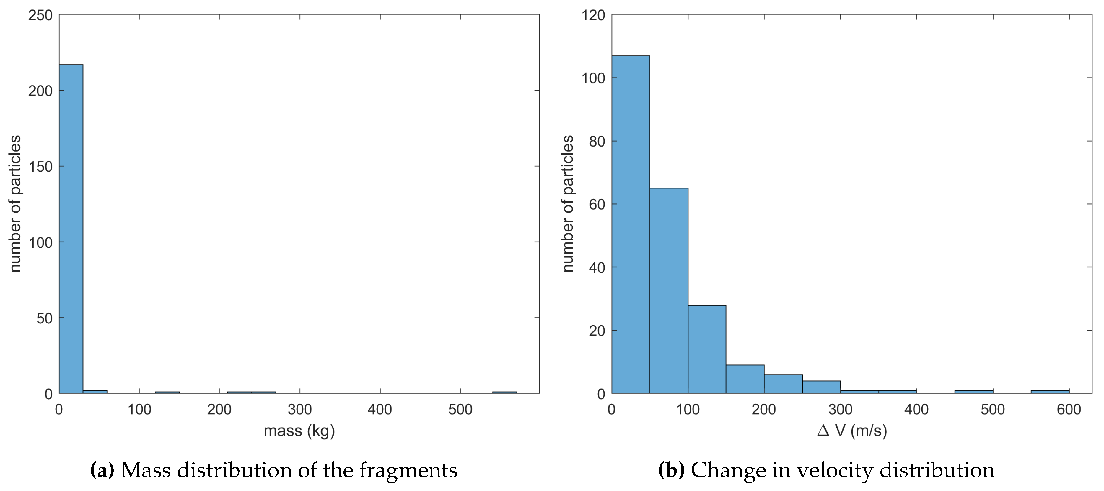 Preprints 109269 g005