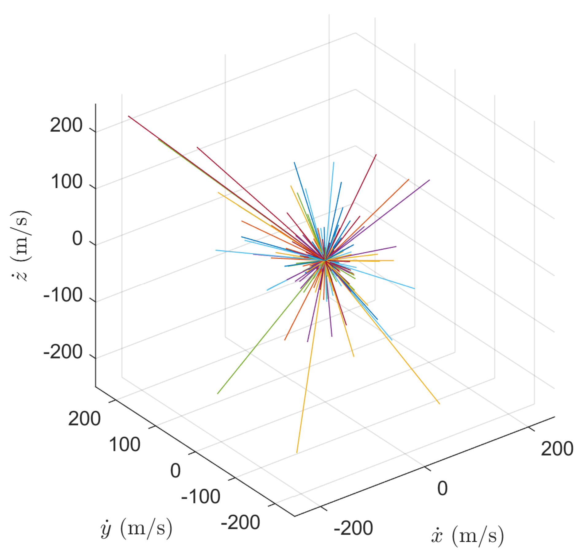 Preprints 109269 g006