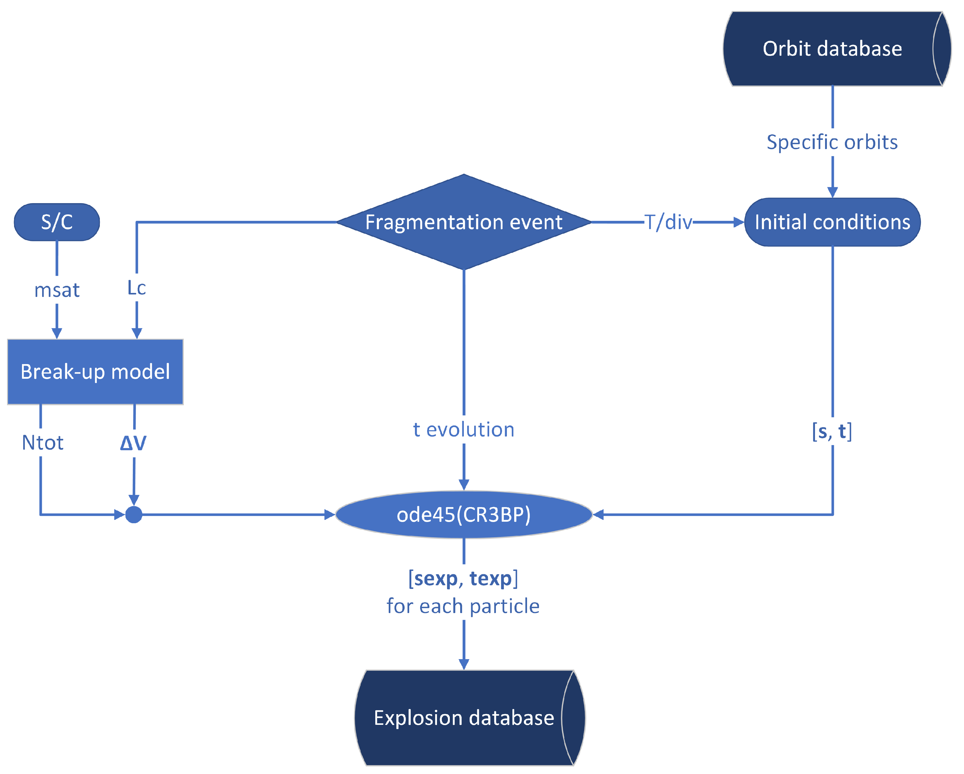 Preprints 109269 g009