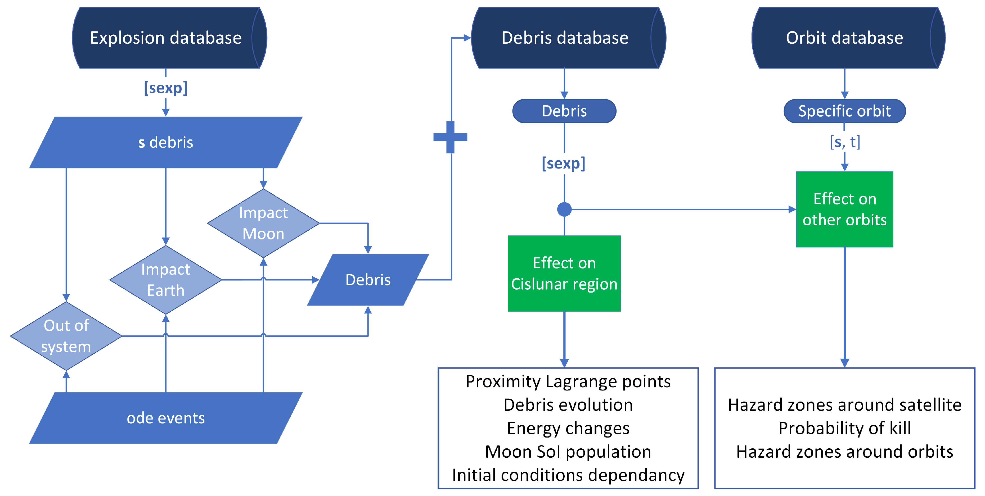 Preprints 109269 g010