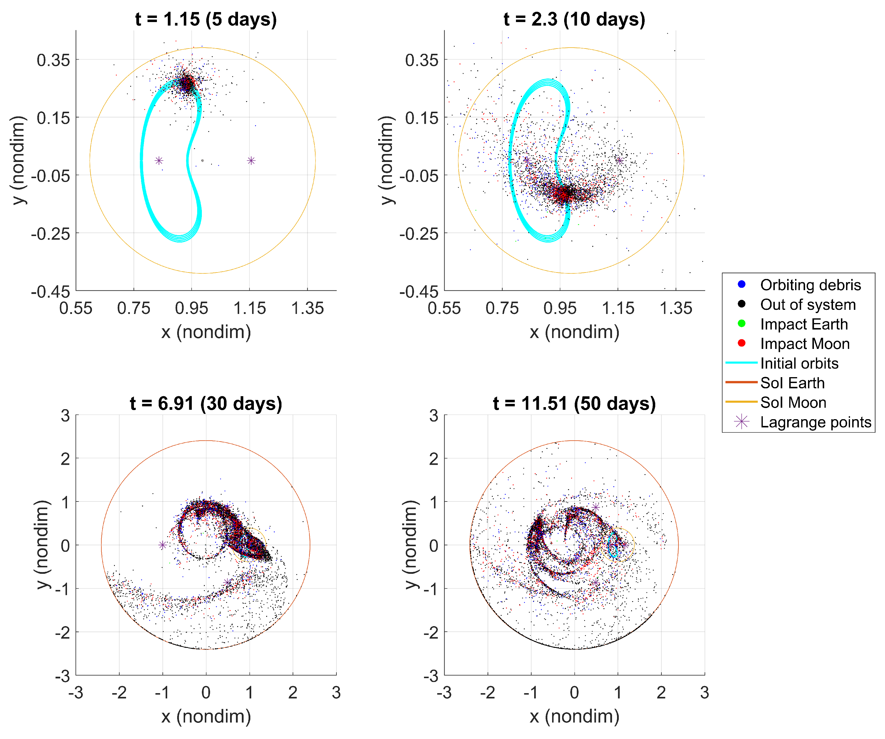 Preprints 109269 g014