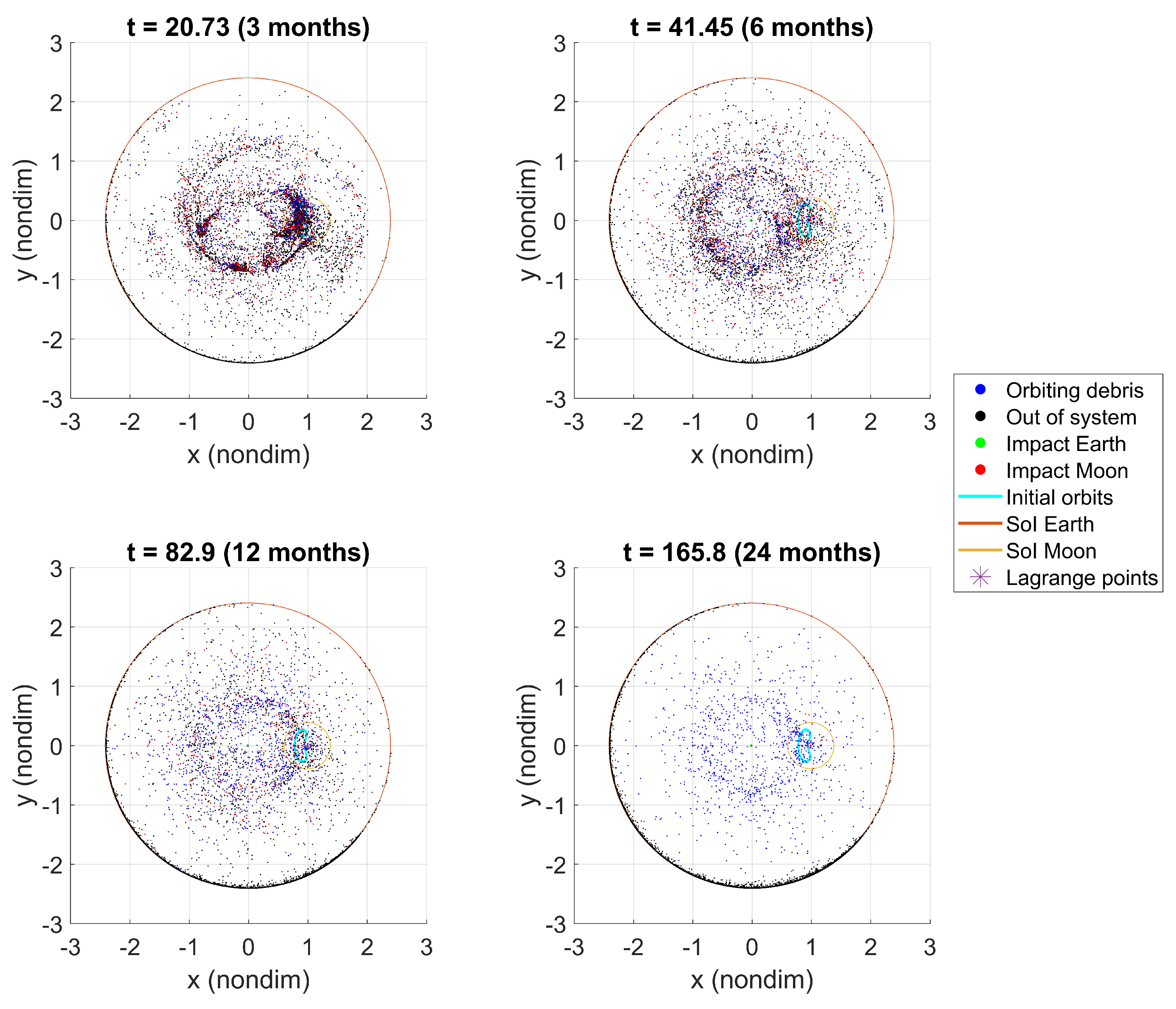 Preprints 109269 g015