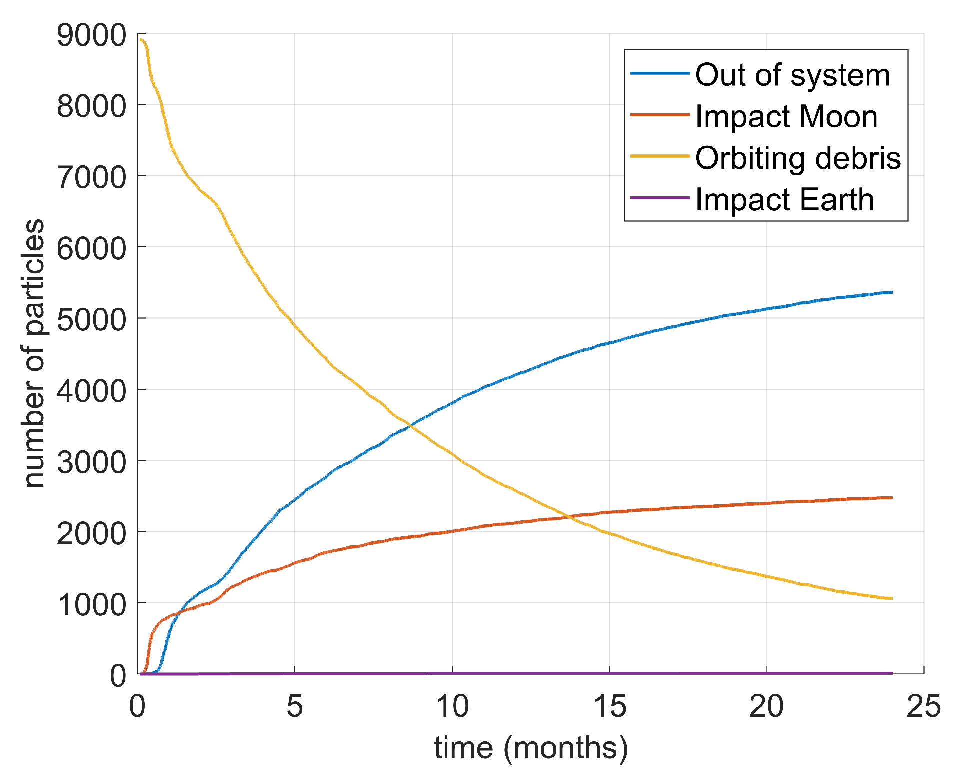 Preprints 109269 g016