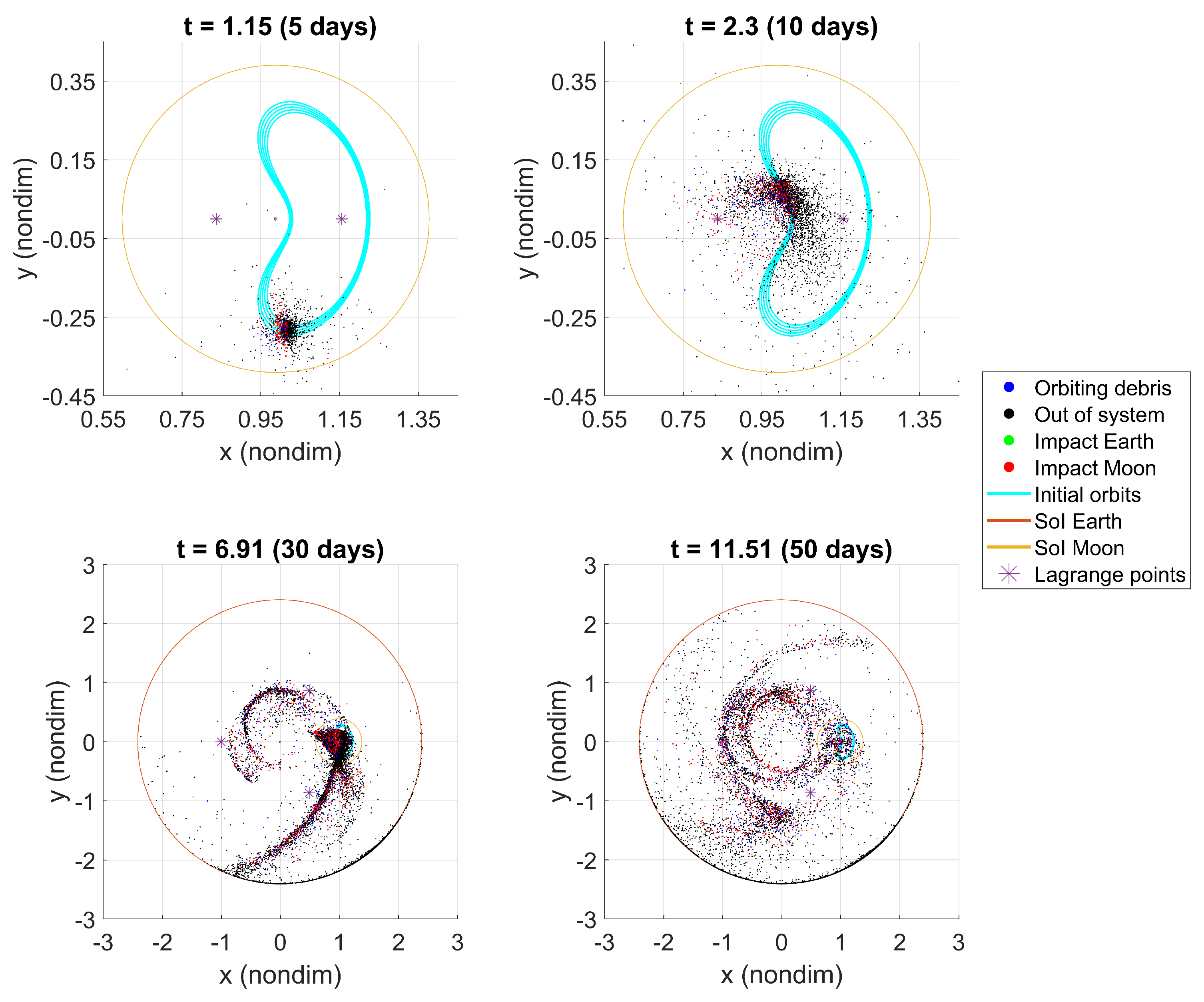 Preprints 109269 g017