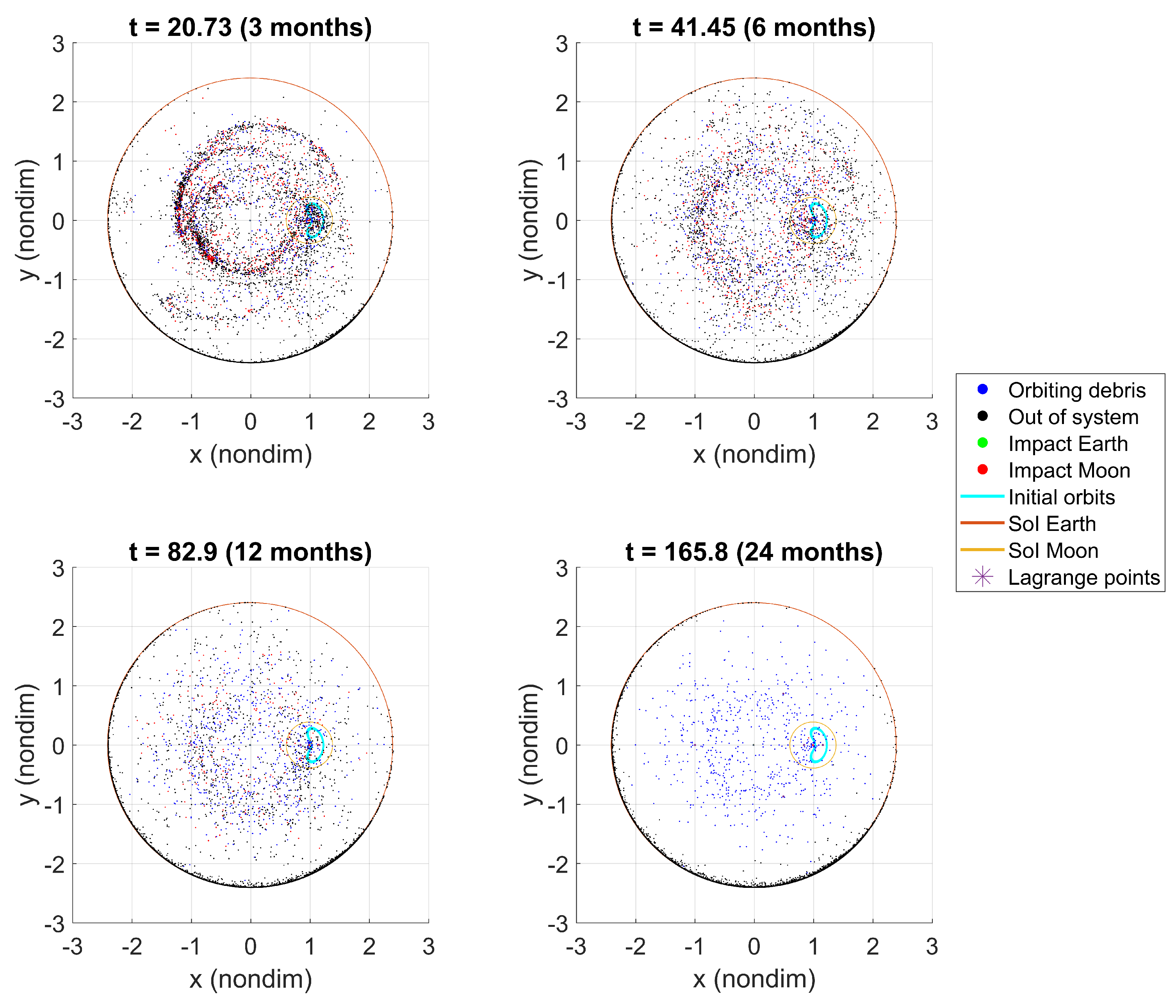 Preprints 109269 g018