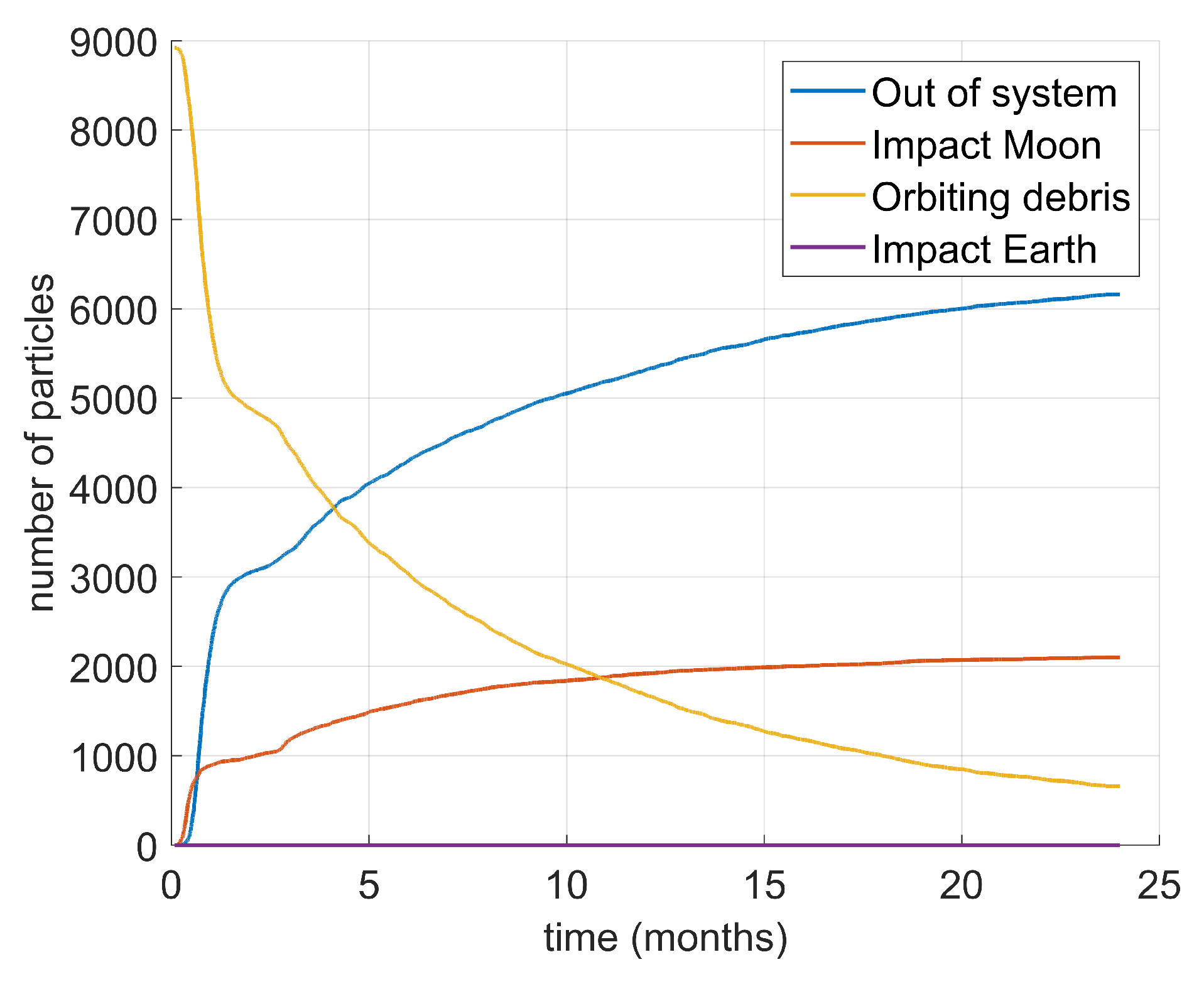 Preprints 109269 g019