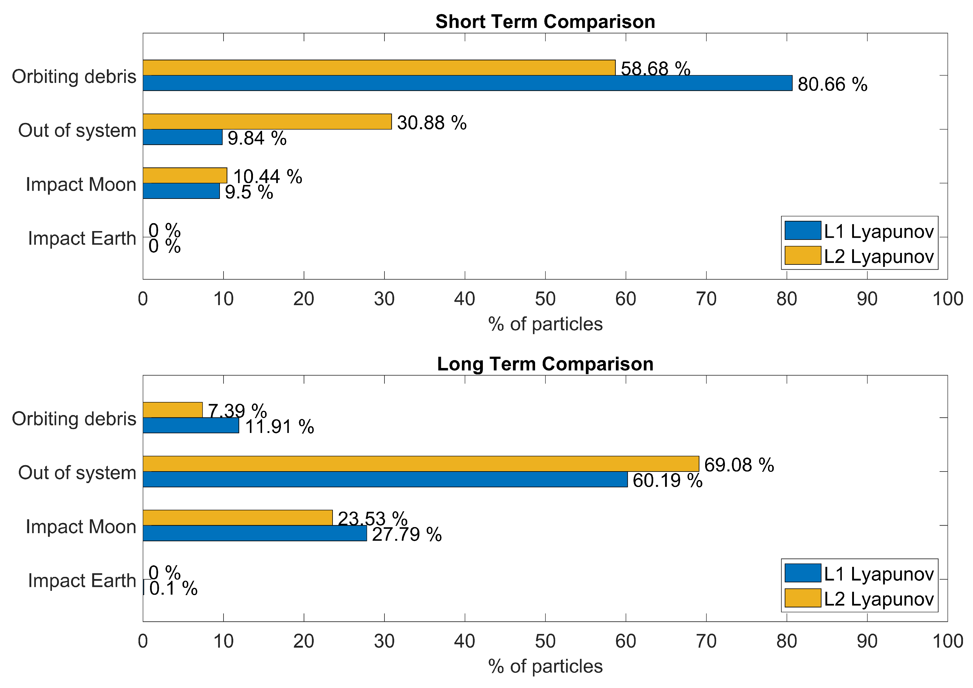 Preprints 109269 g020