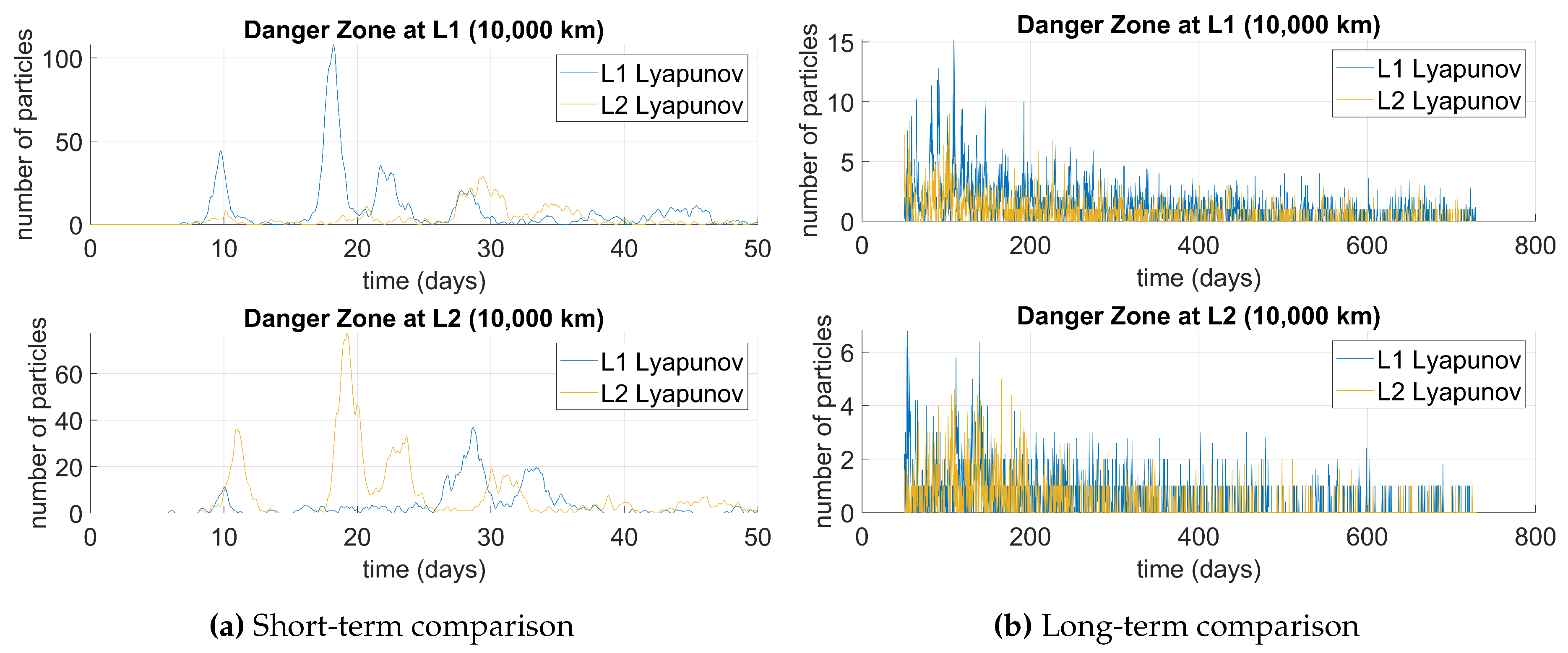 Preprints 109269 g021