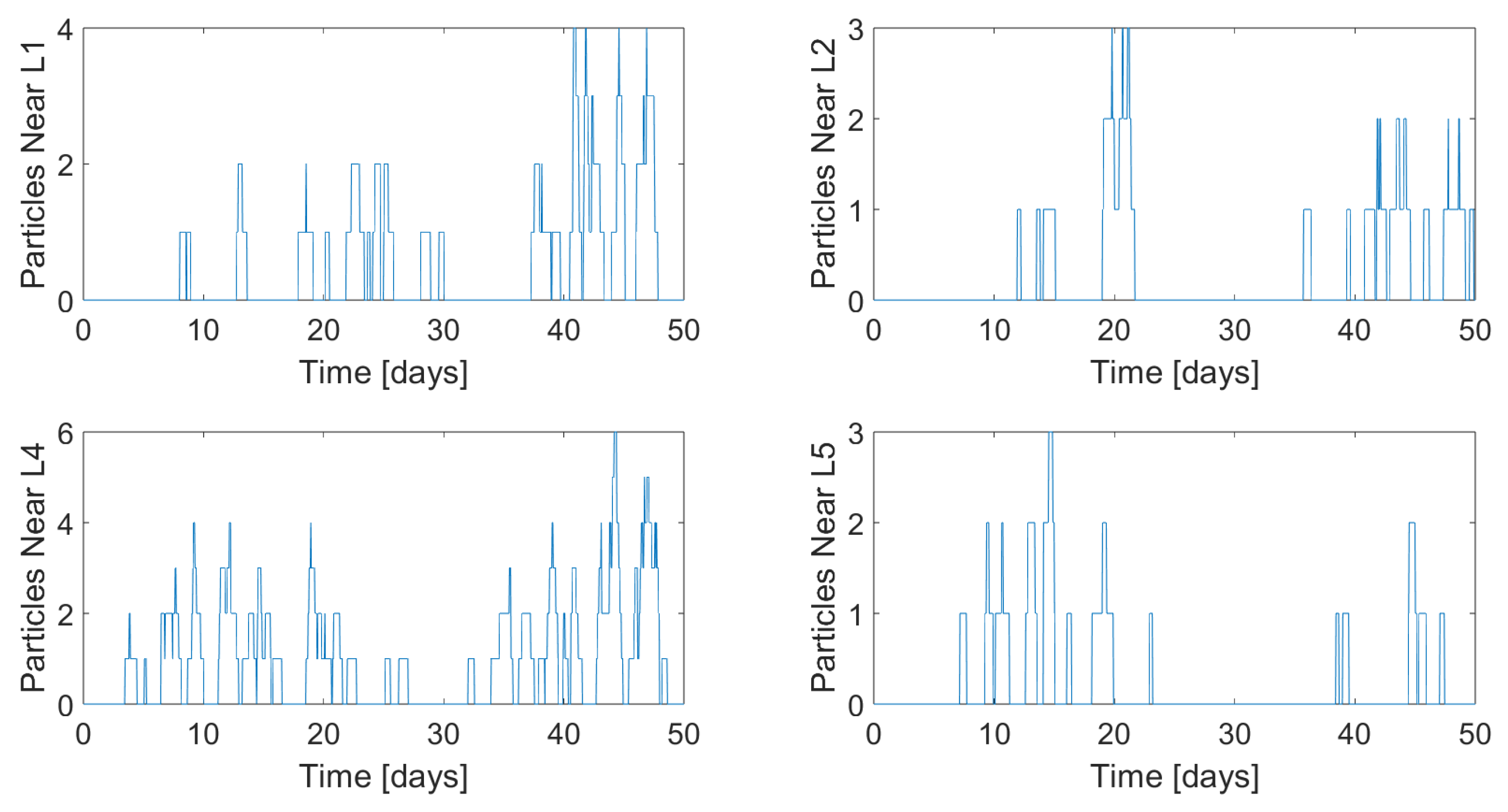 Preprints 109269 g023