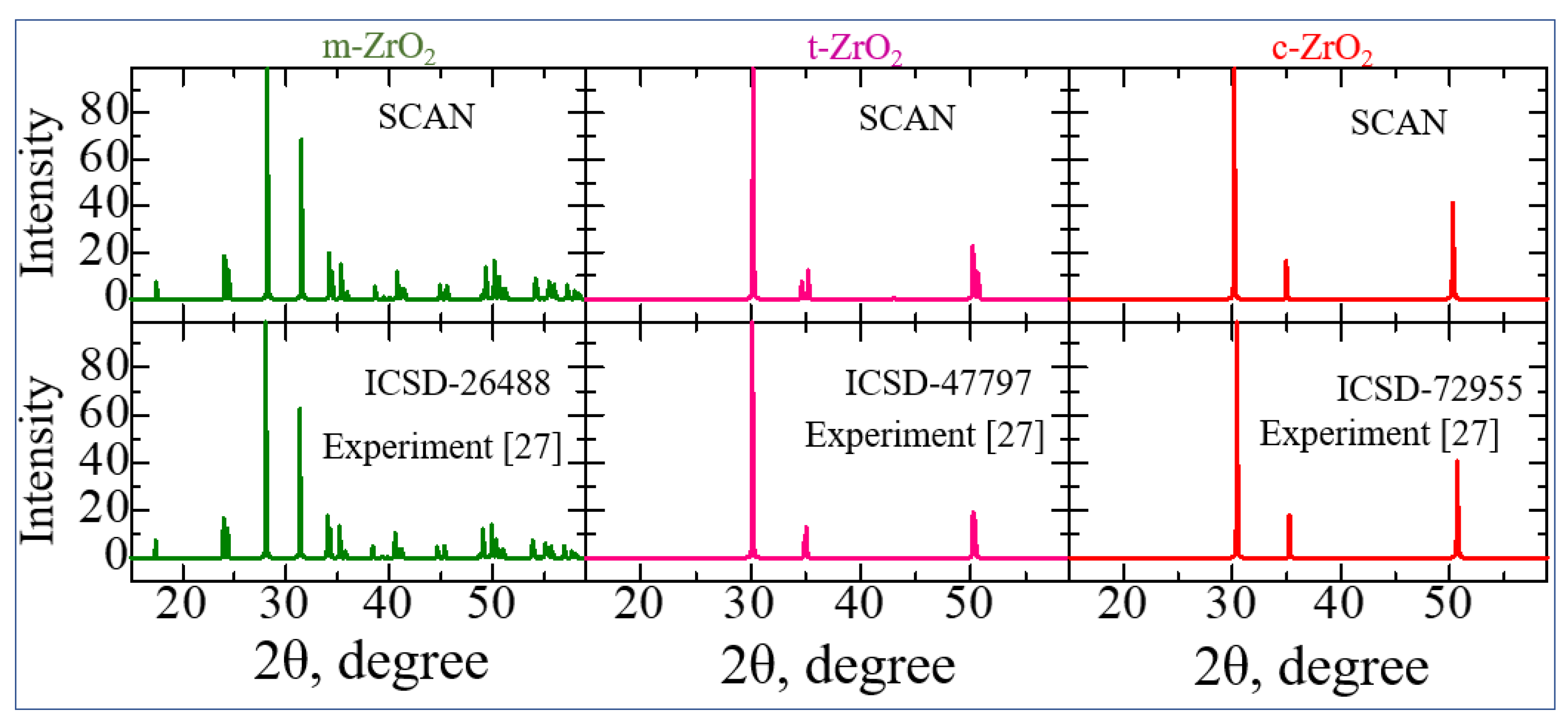 Preprints 84756 g004