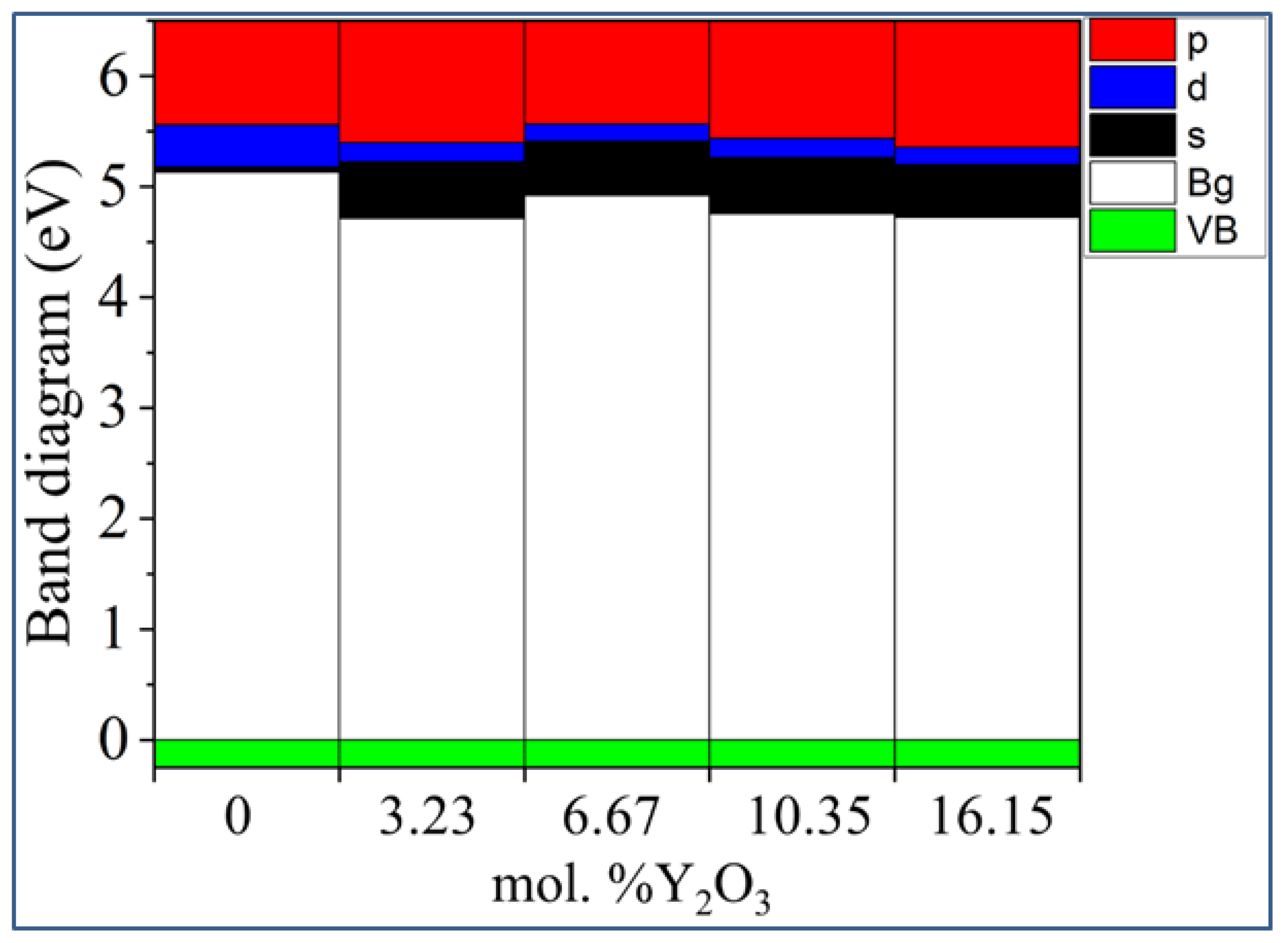 Preprints 84756 g018