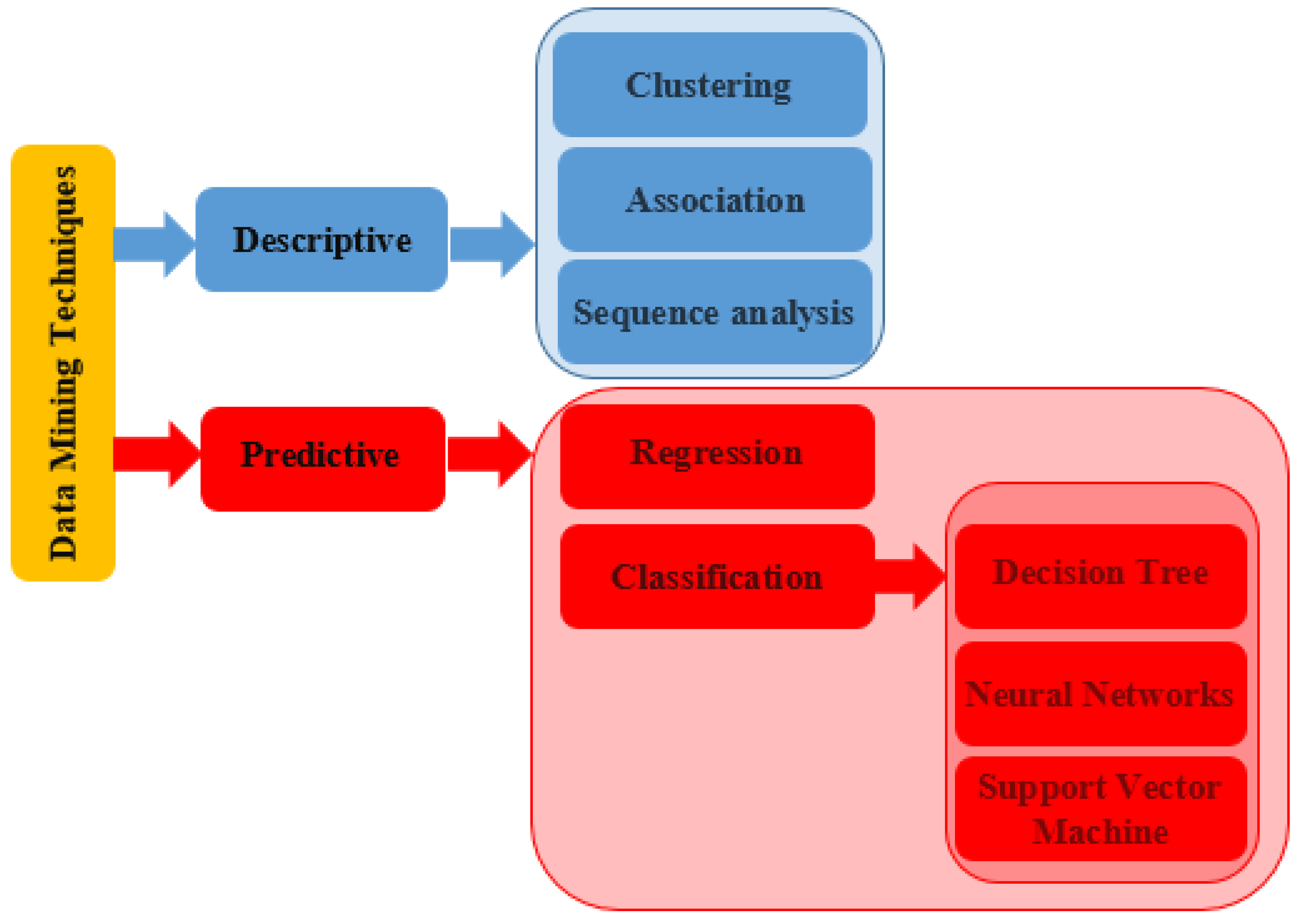 Preprints 117103 g002