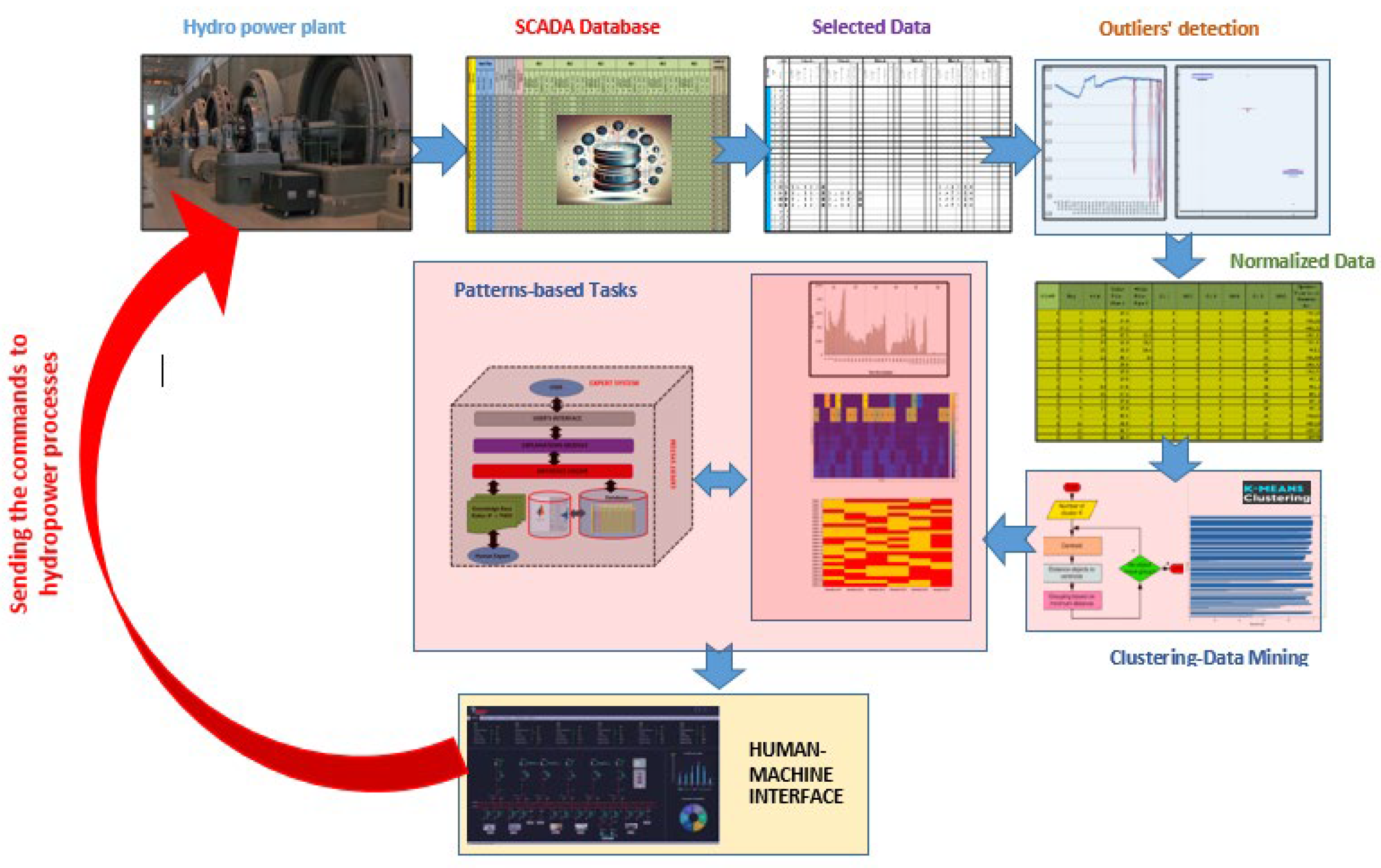 Preprints 117103 g005