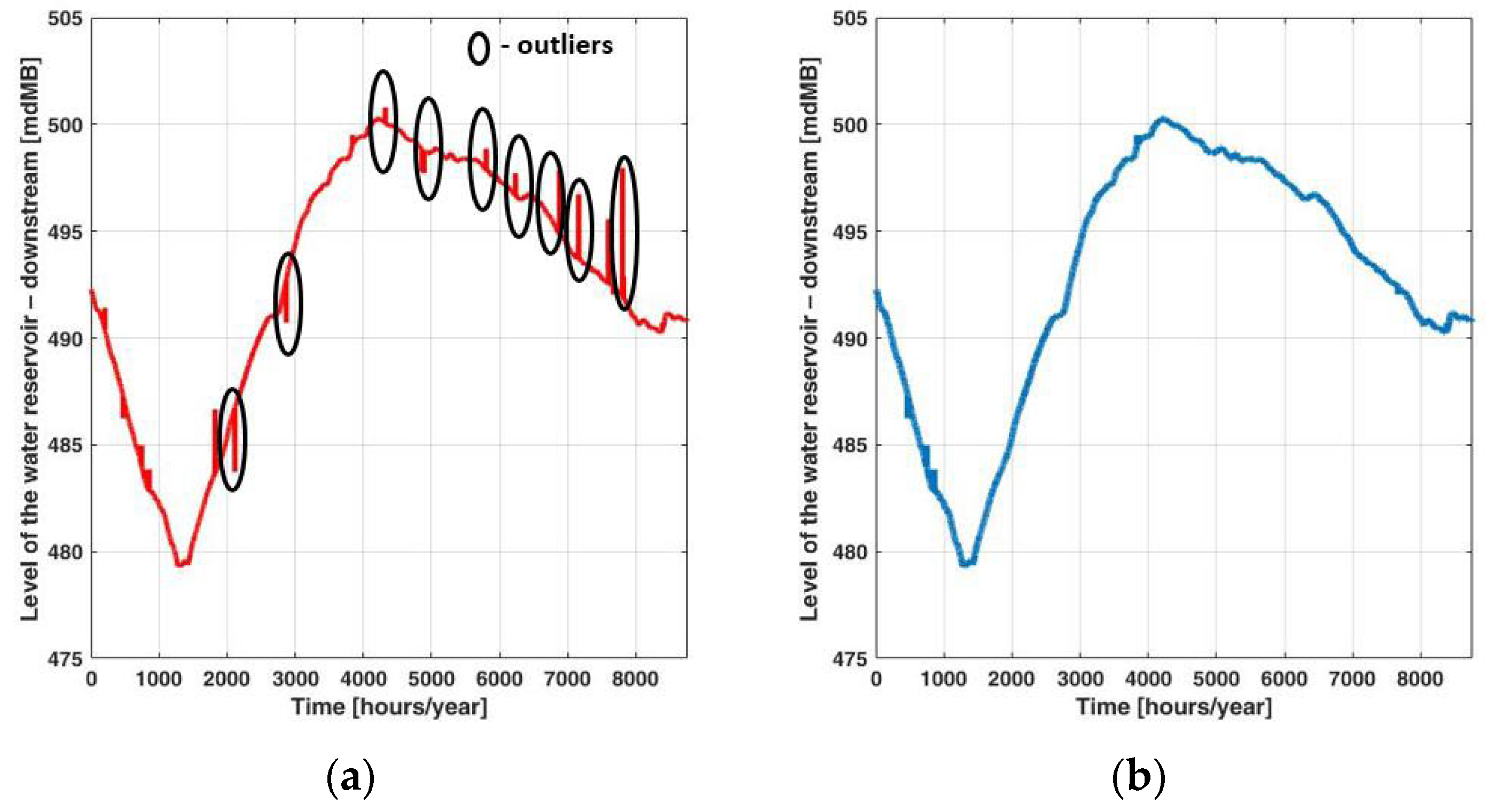 Preprints 117103 g011