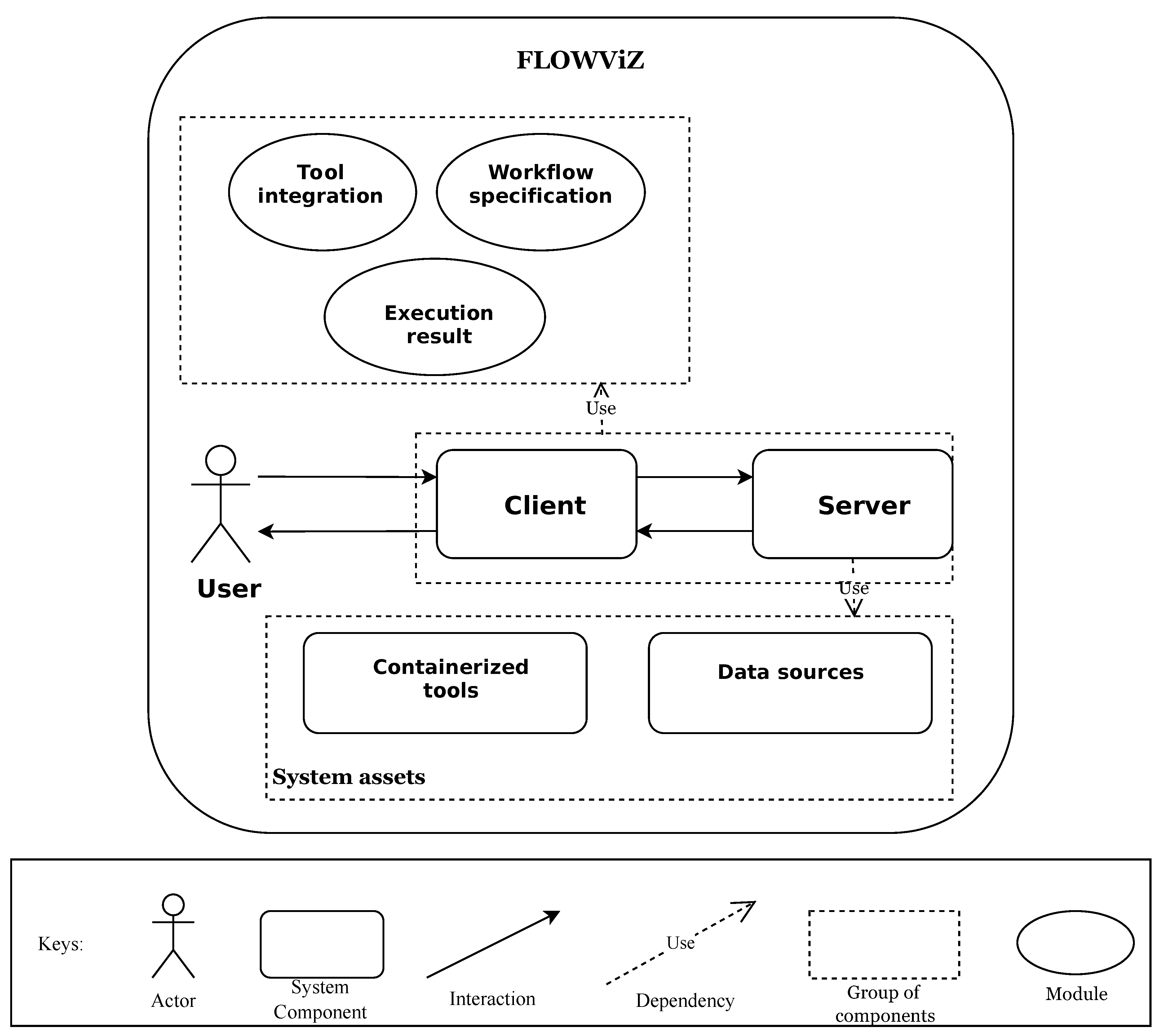 Preprints 87829 g001