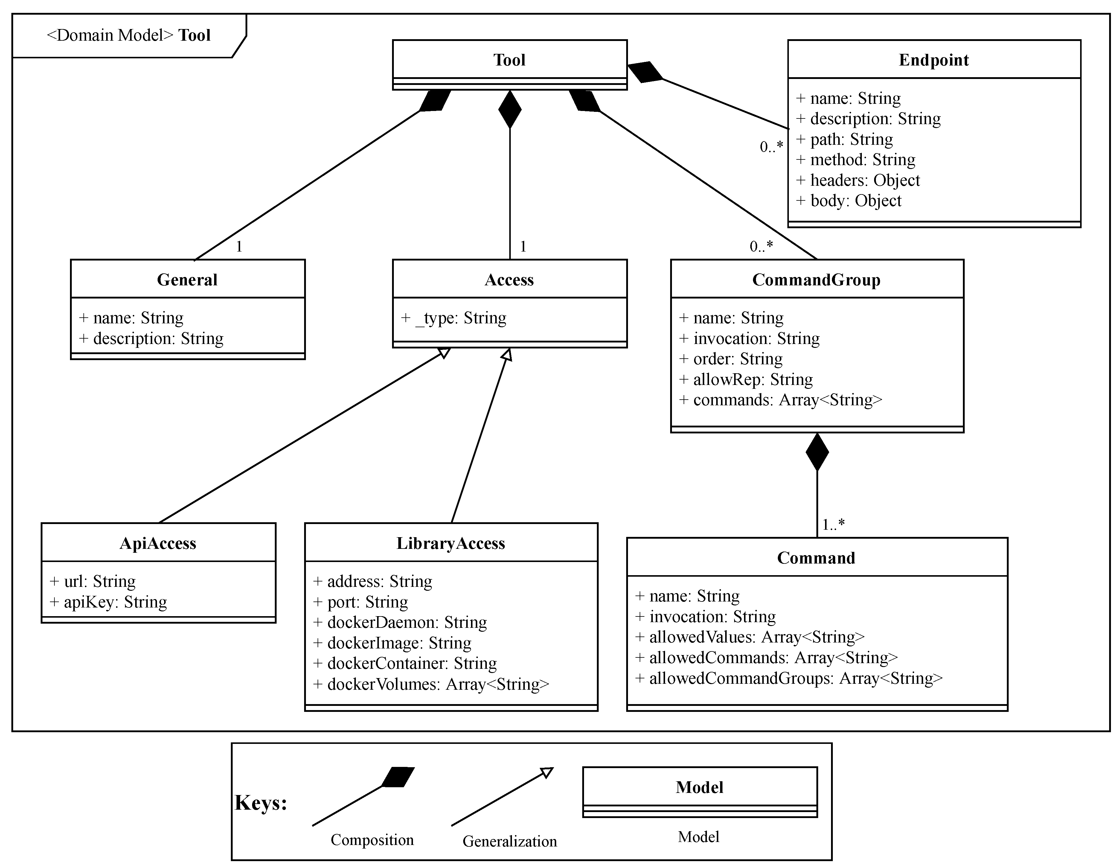 Preprints 87829 g005