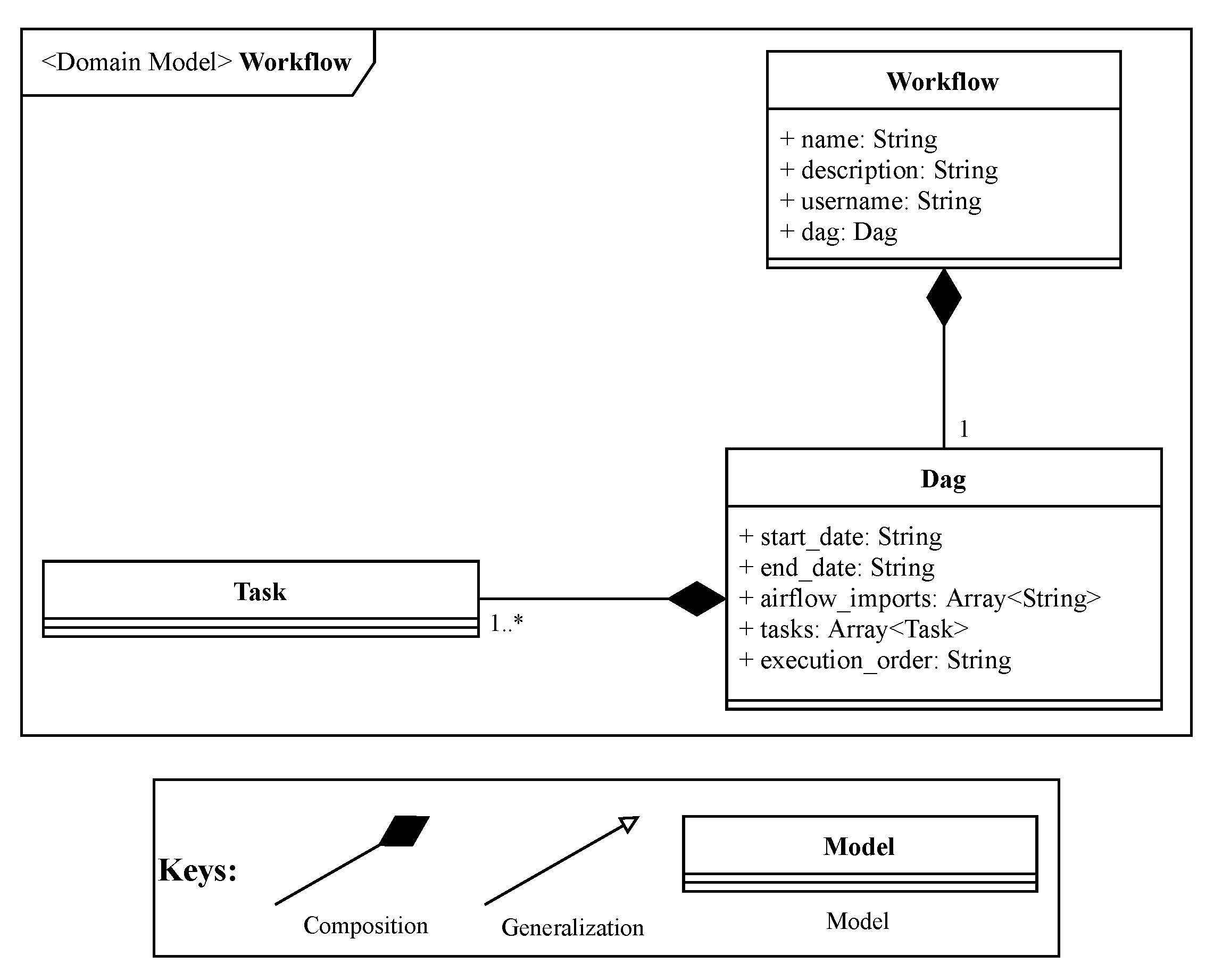 Preprints 87829 g006