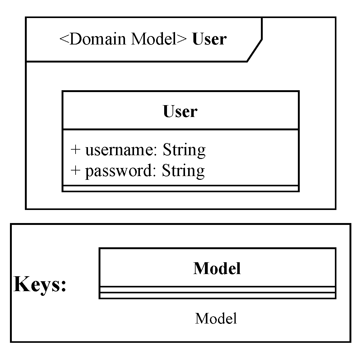 Preprints 87829 g007