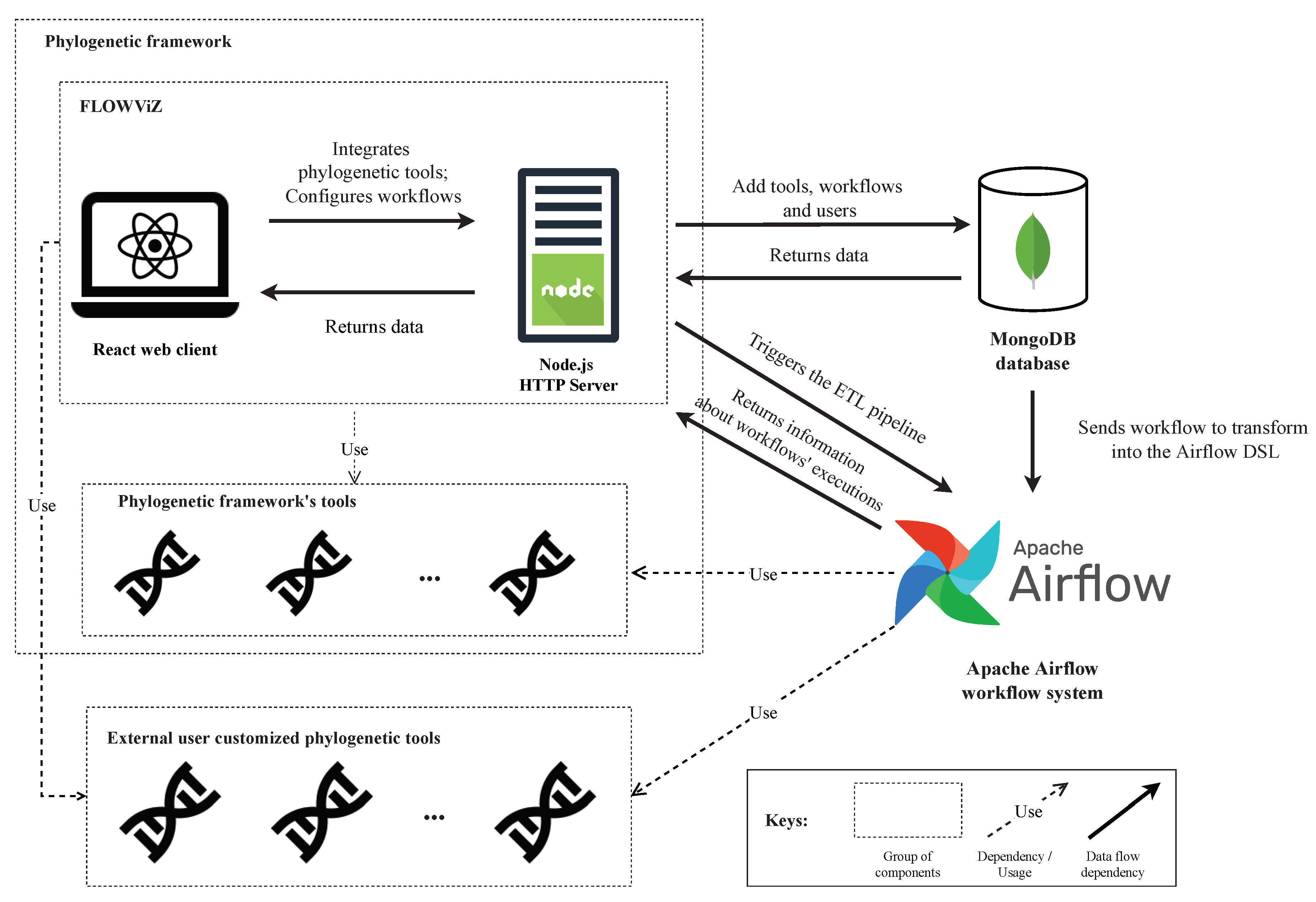 Preprints 87829 g008