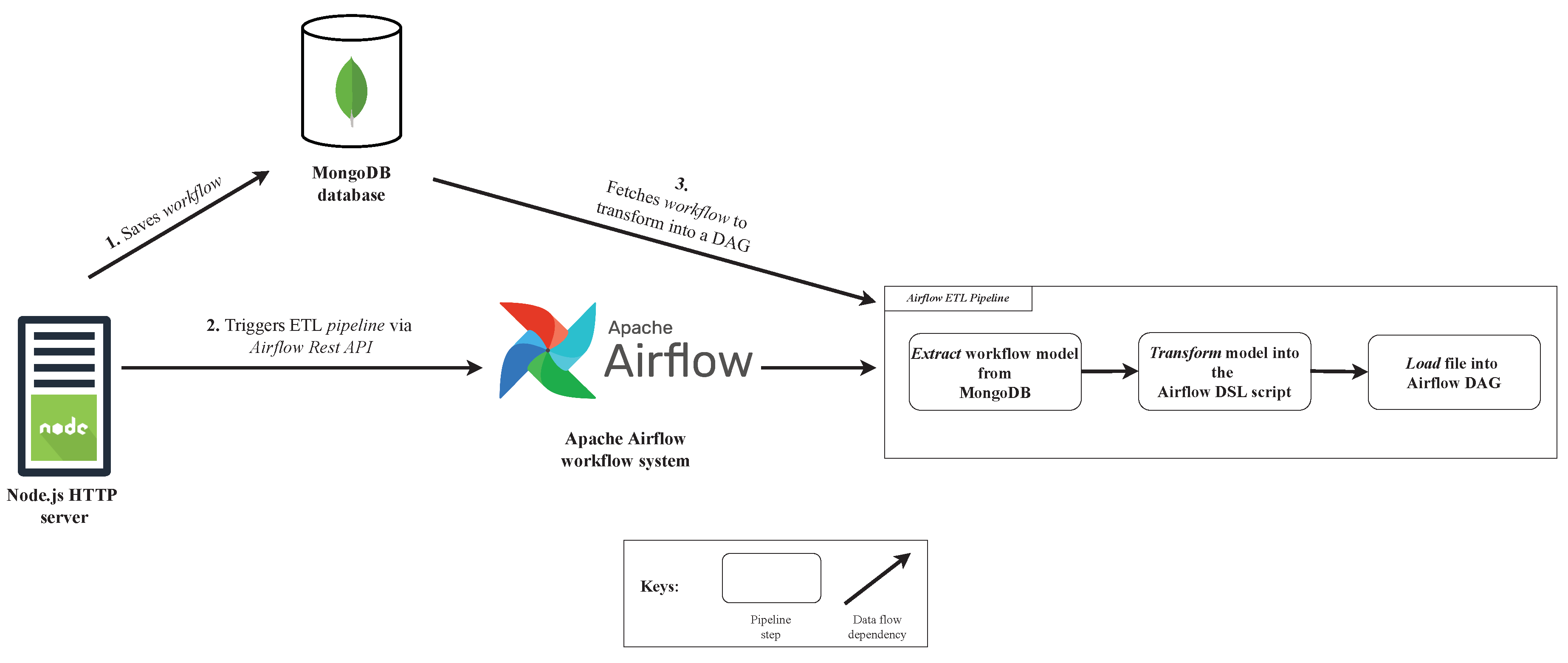 Preprints 87829 g009