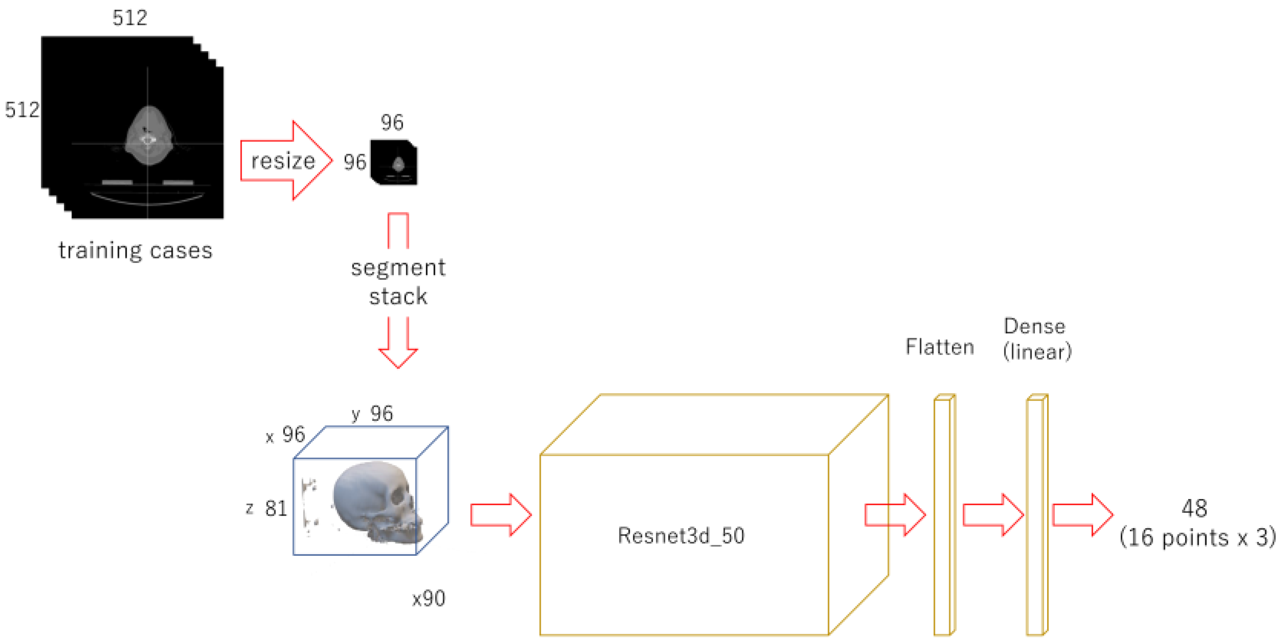 Preprints 70664 g002