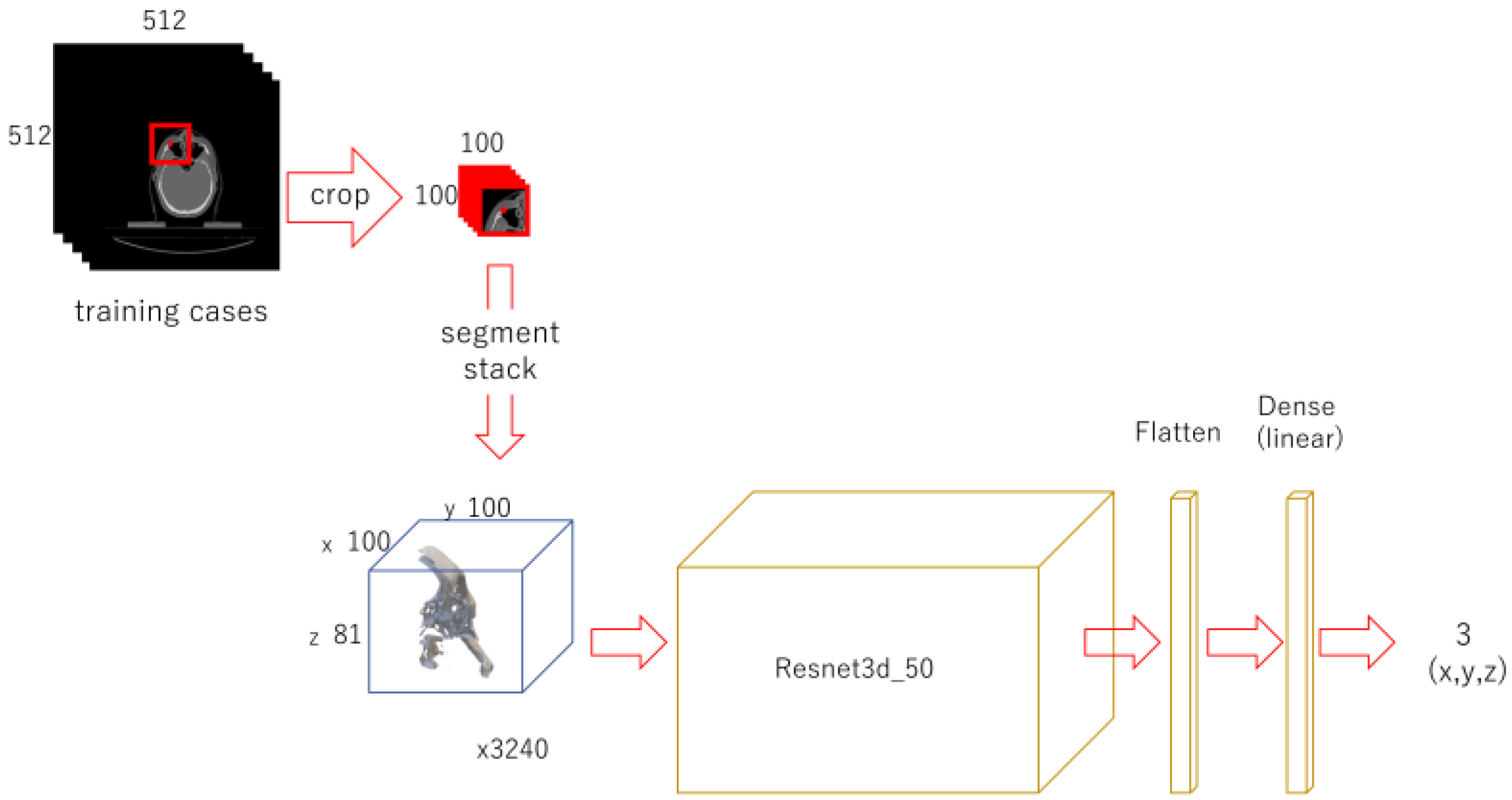 Preprints 70664 g003