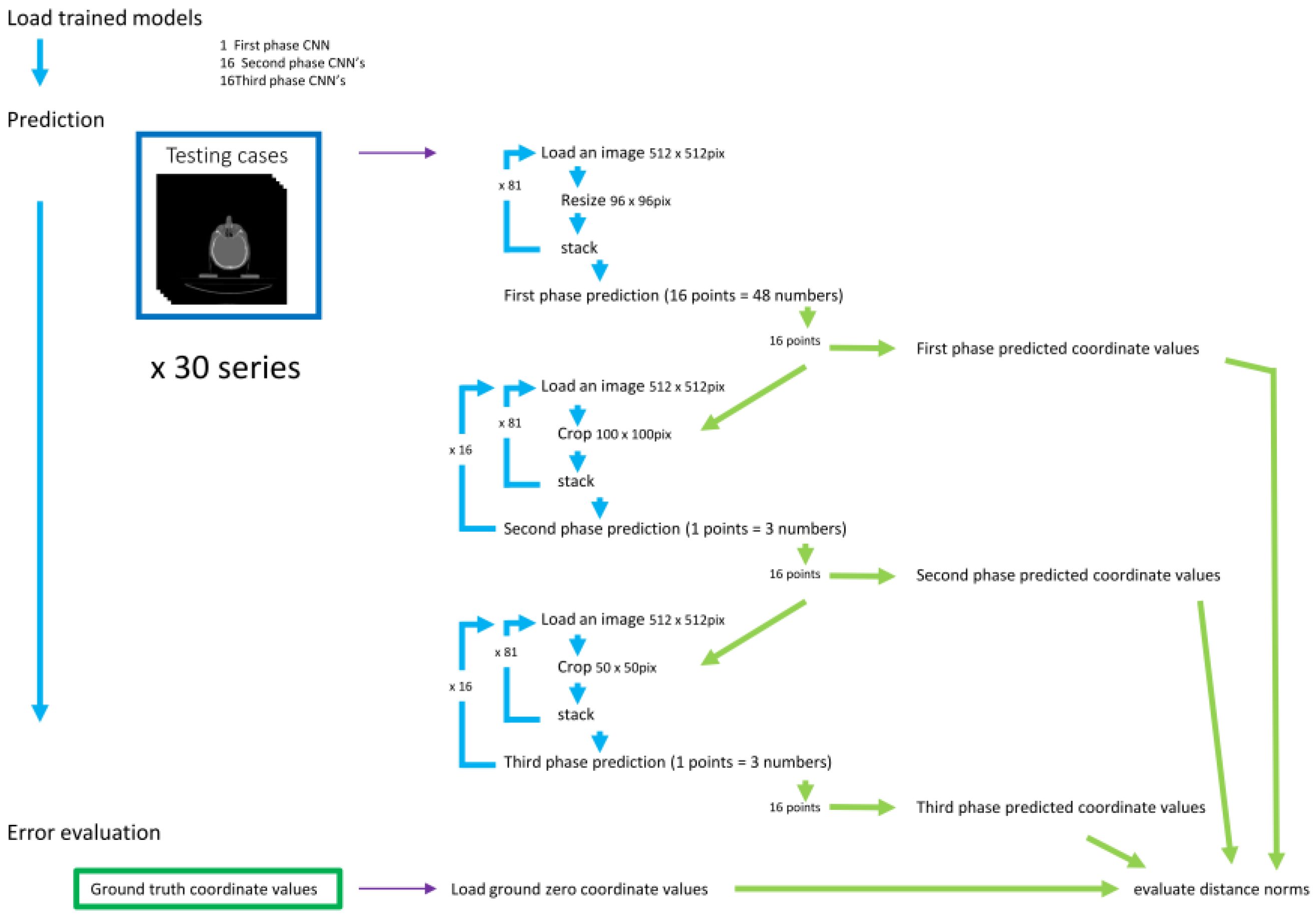 Preprints 70664 g005