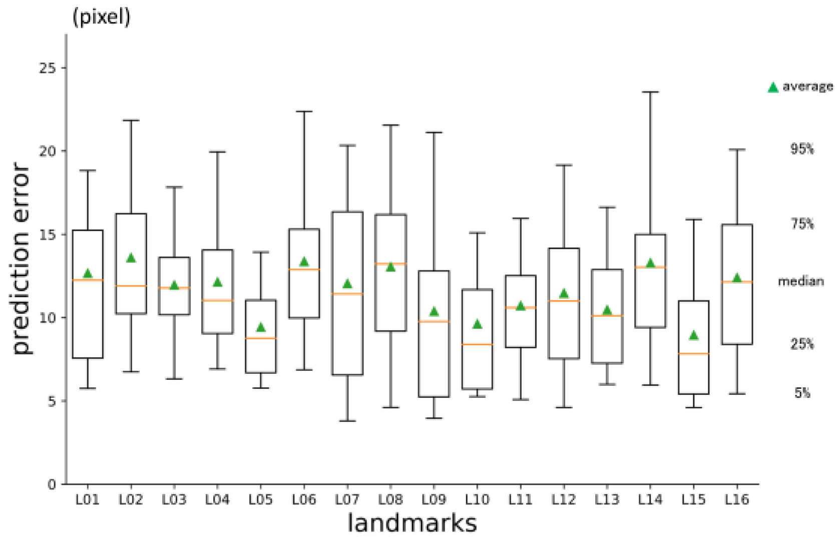 Preprints 70664 g006